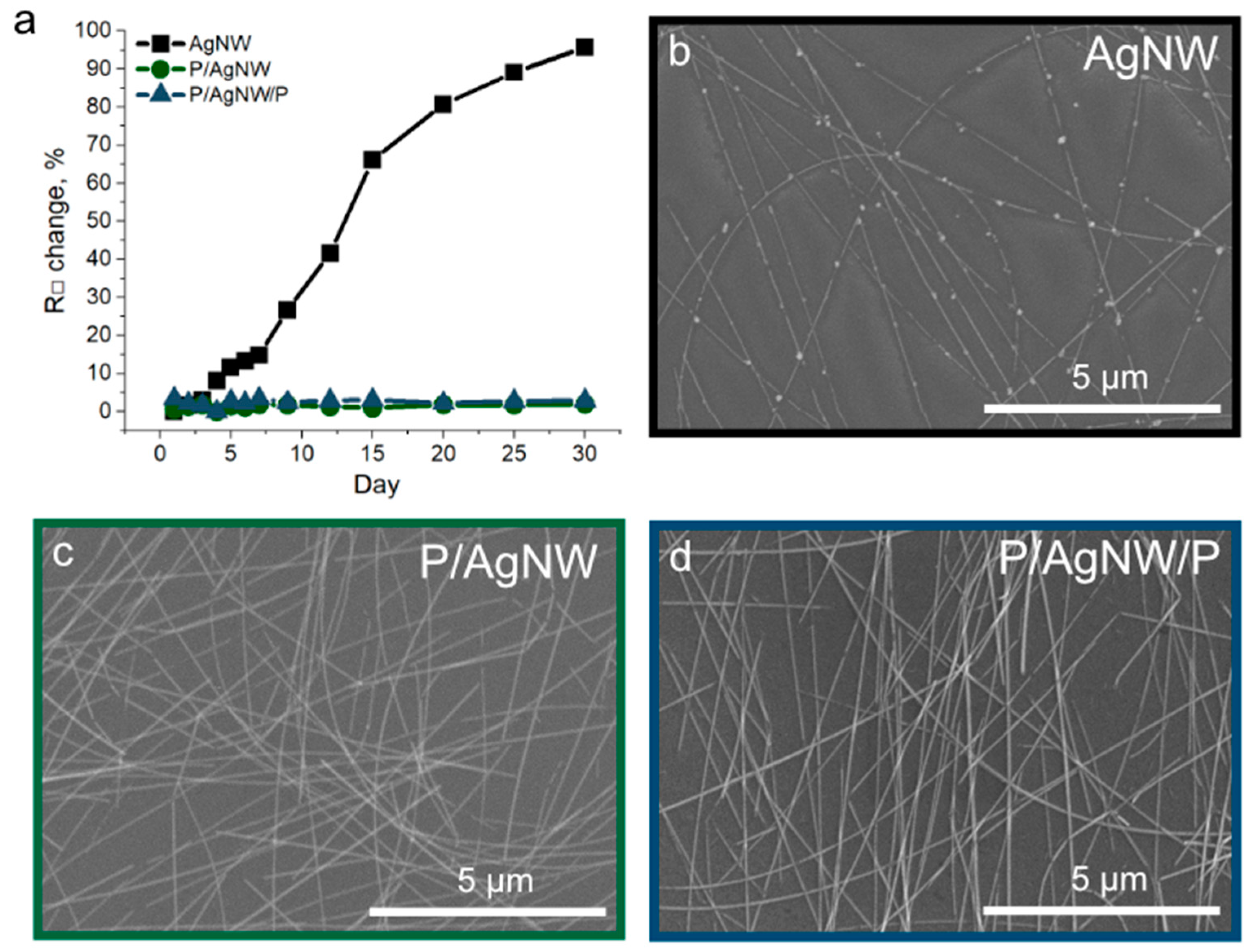 Polymers 17 00321 g008