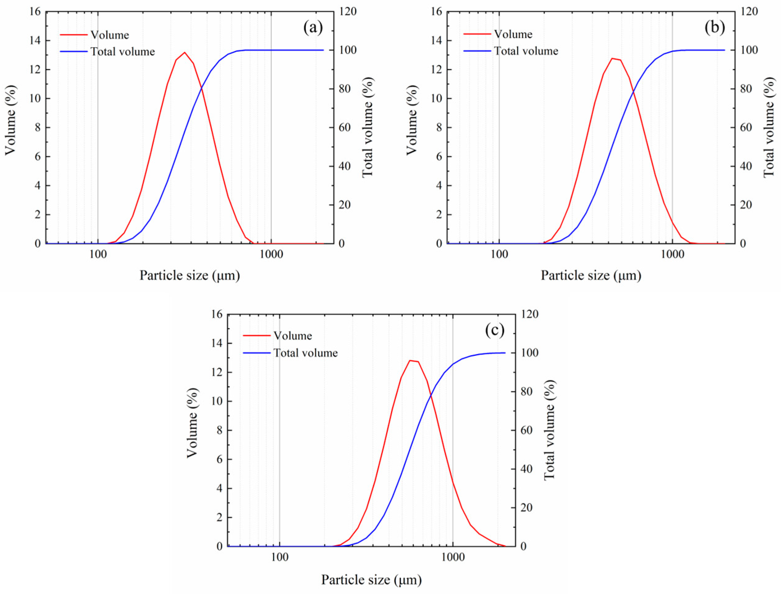 Polymers 17 00323 g002
