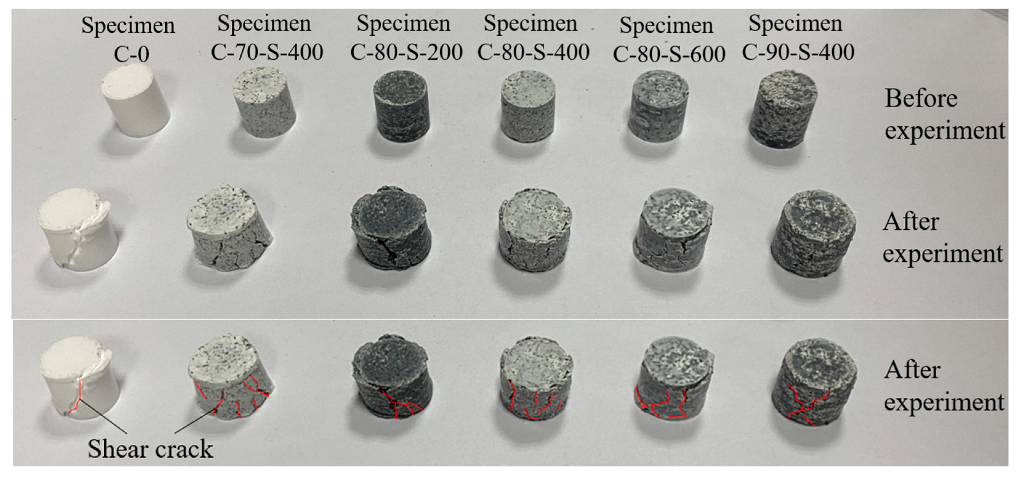 Mechanical Properties and Constitutive Model of High-Mass