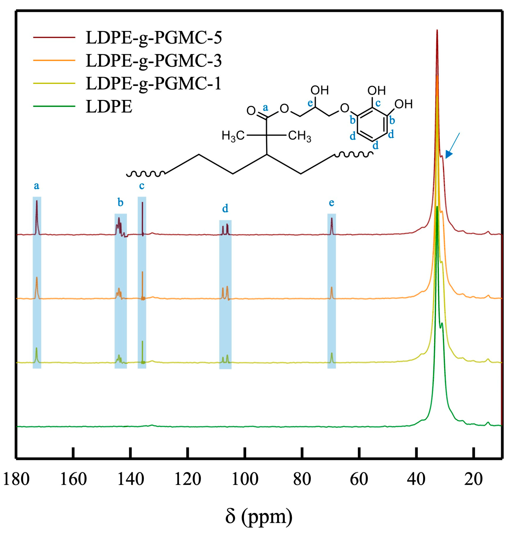 Polymers 17 00325 g003