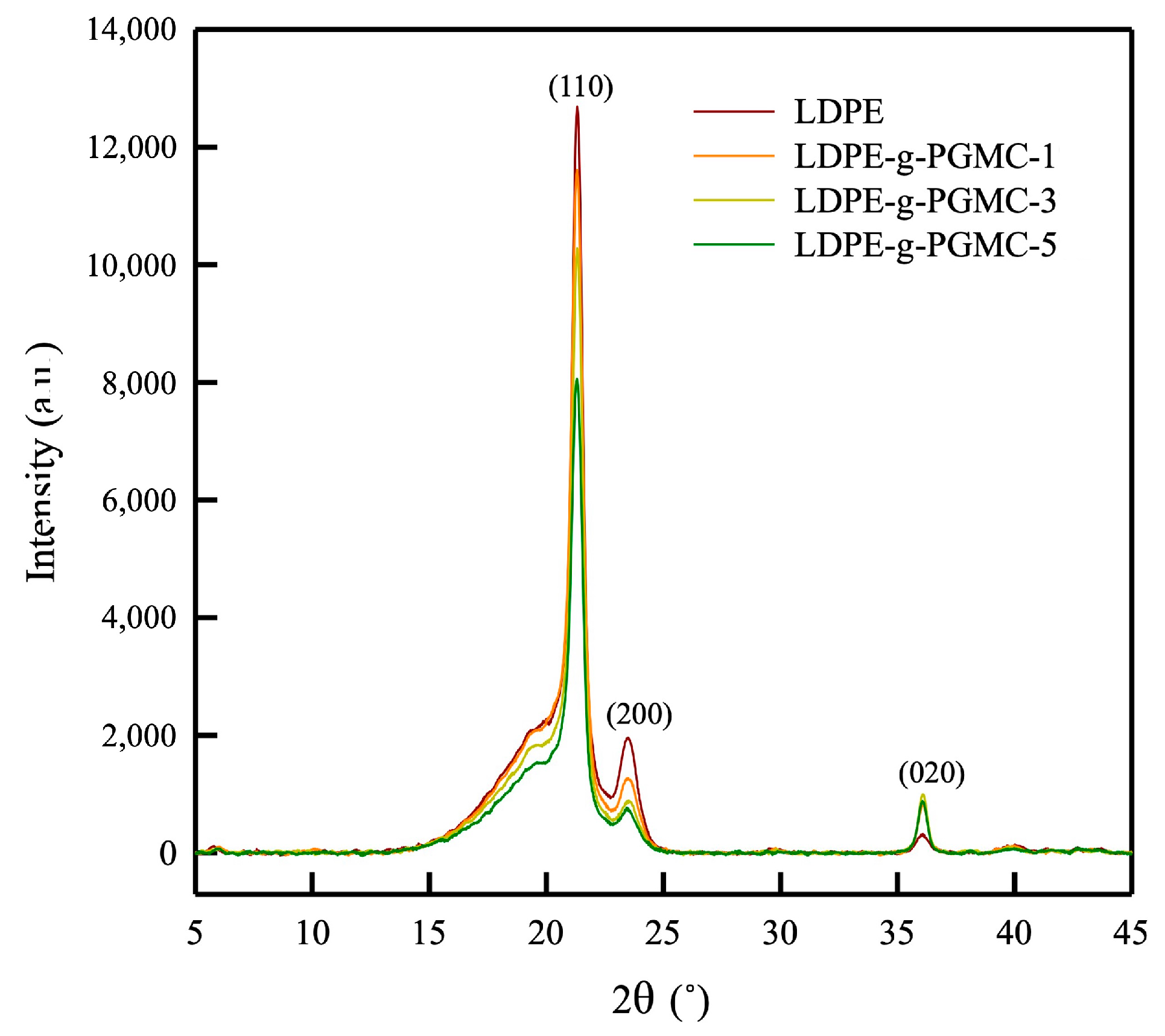Polymers 17 00325 g004