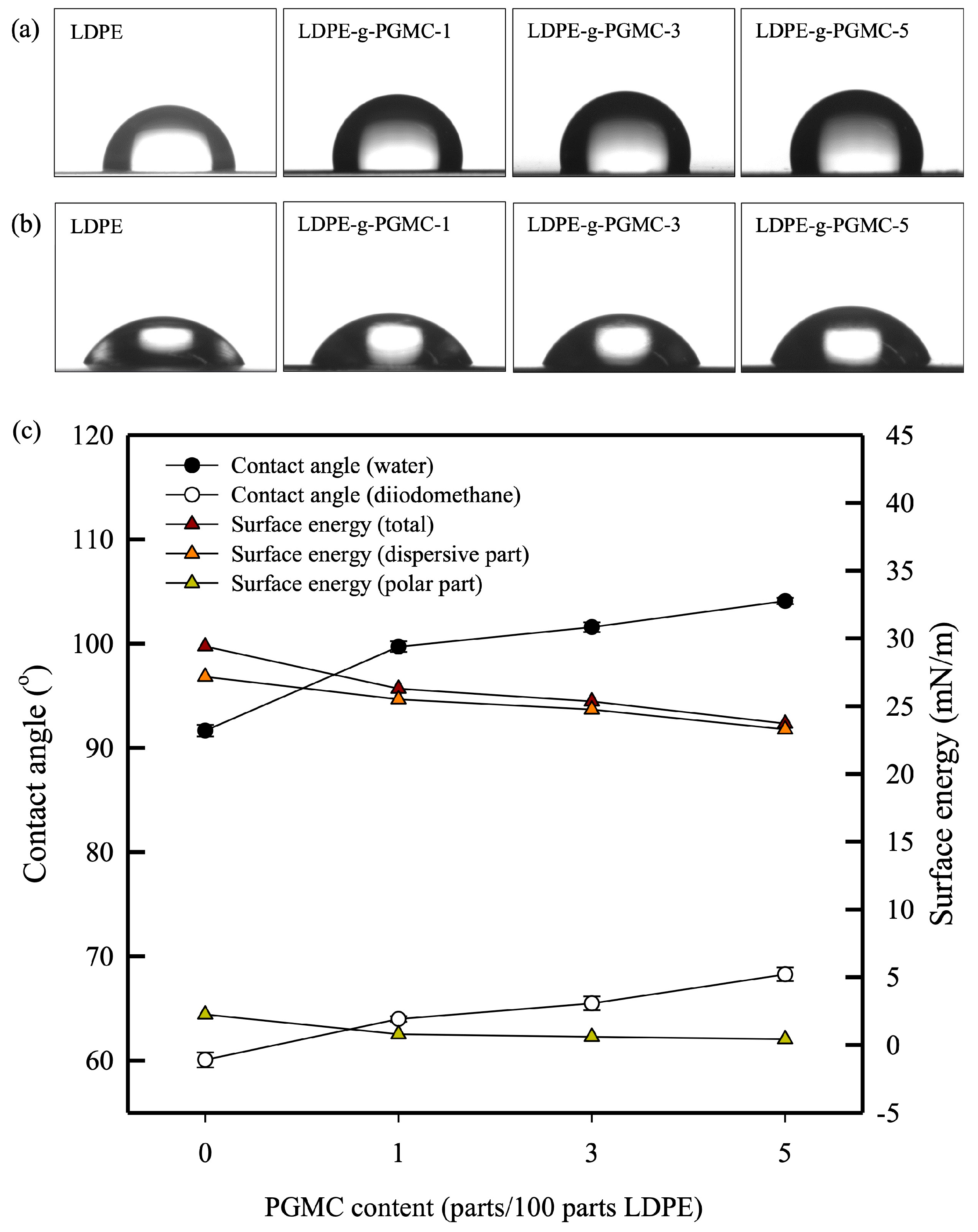 Polymers 17 00325 g009