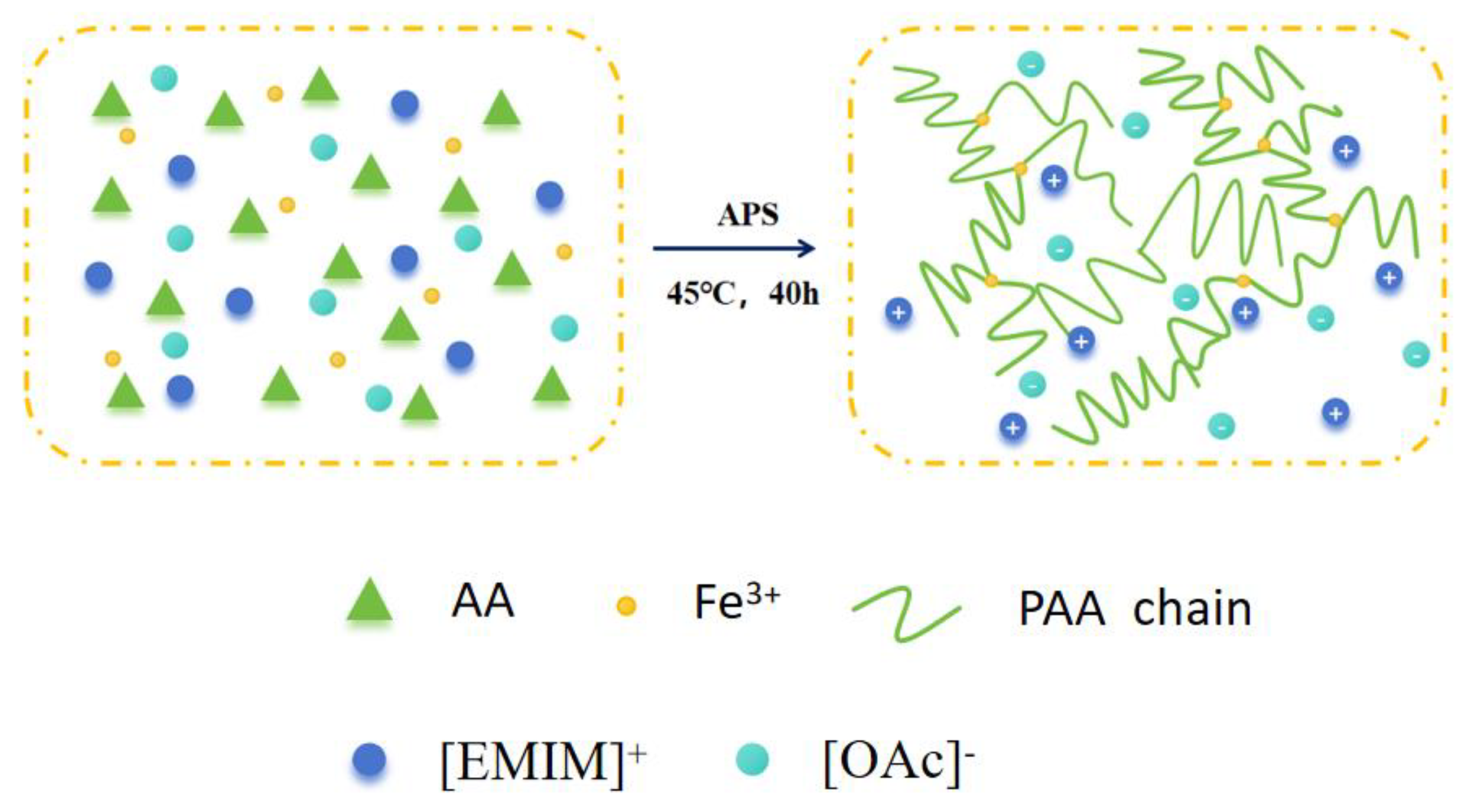 Polymers 17 00327 g001