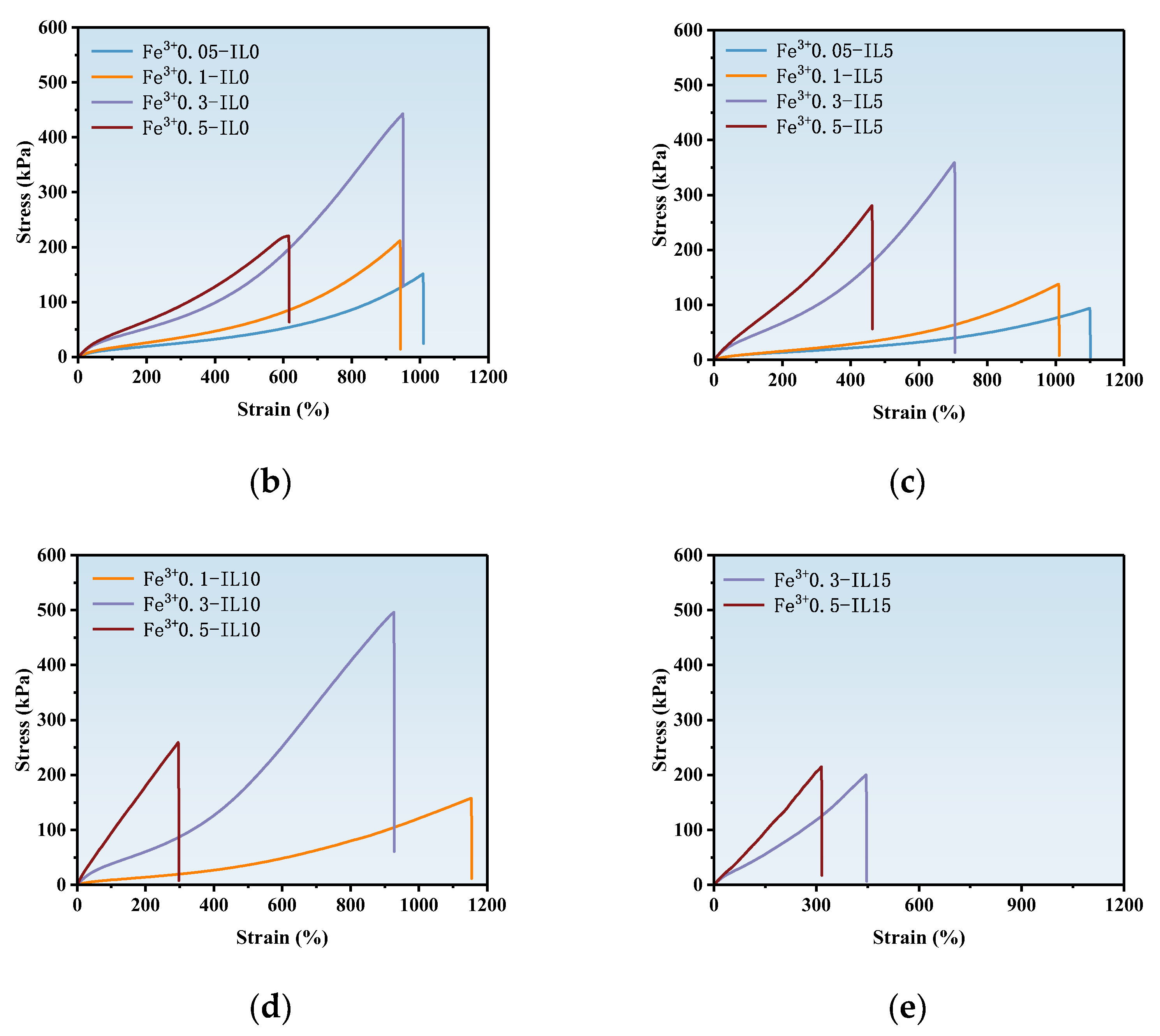 Polymers 17 00327 g003b