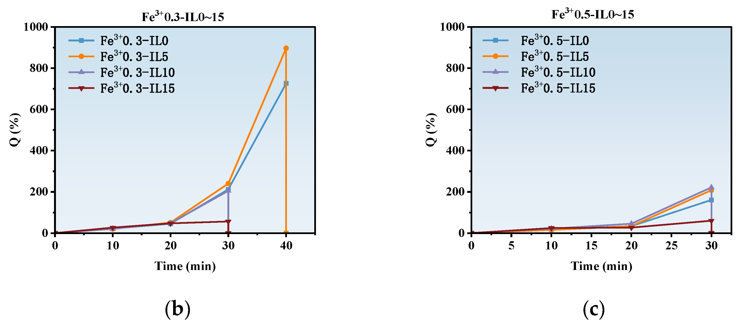 Polymers 17 00327 g007b