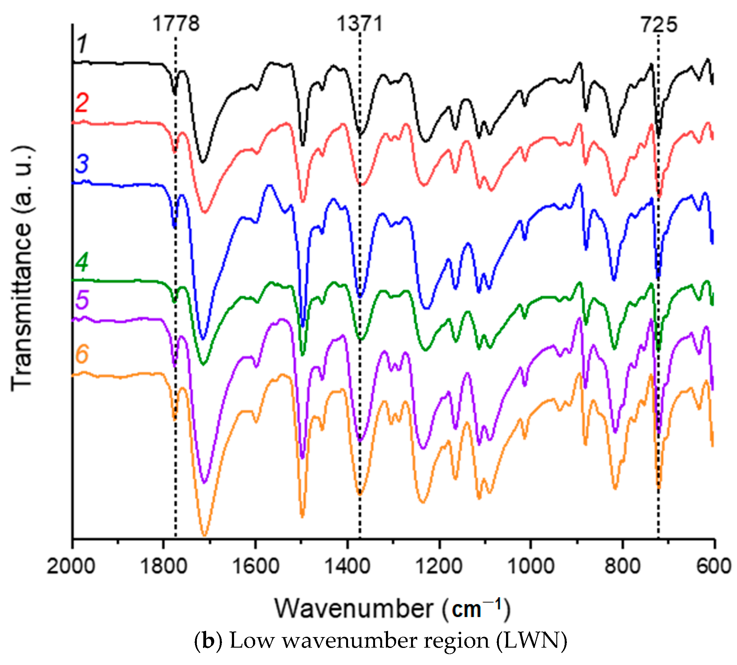Polymers 17 00329 g001b