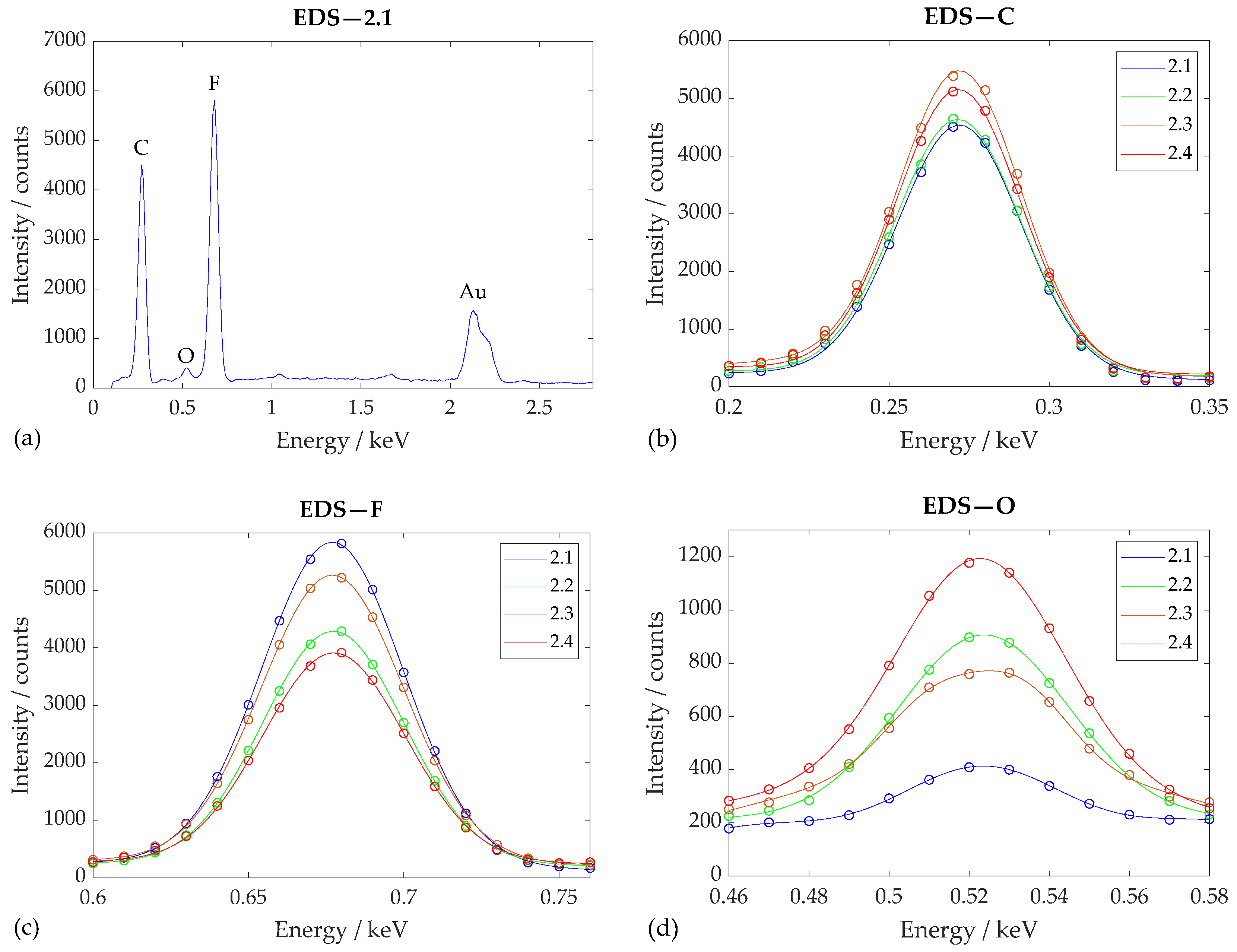 Polymers 17 00330 g007
