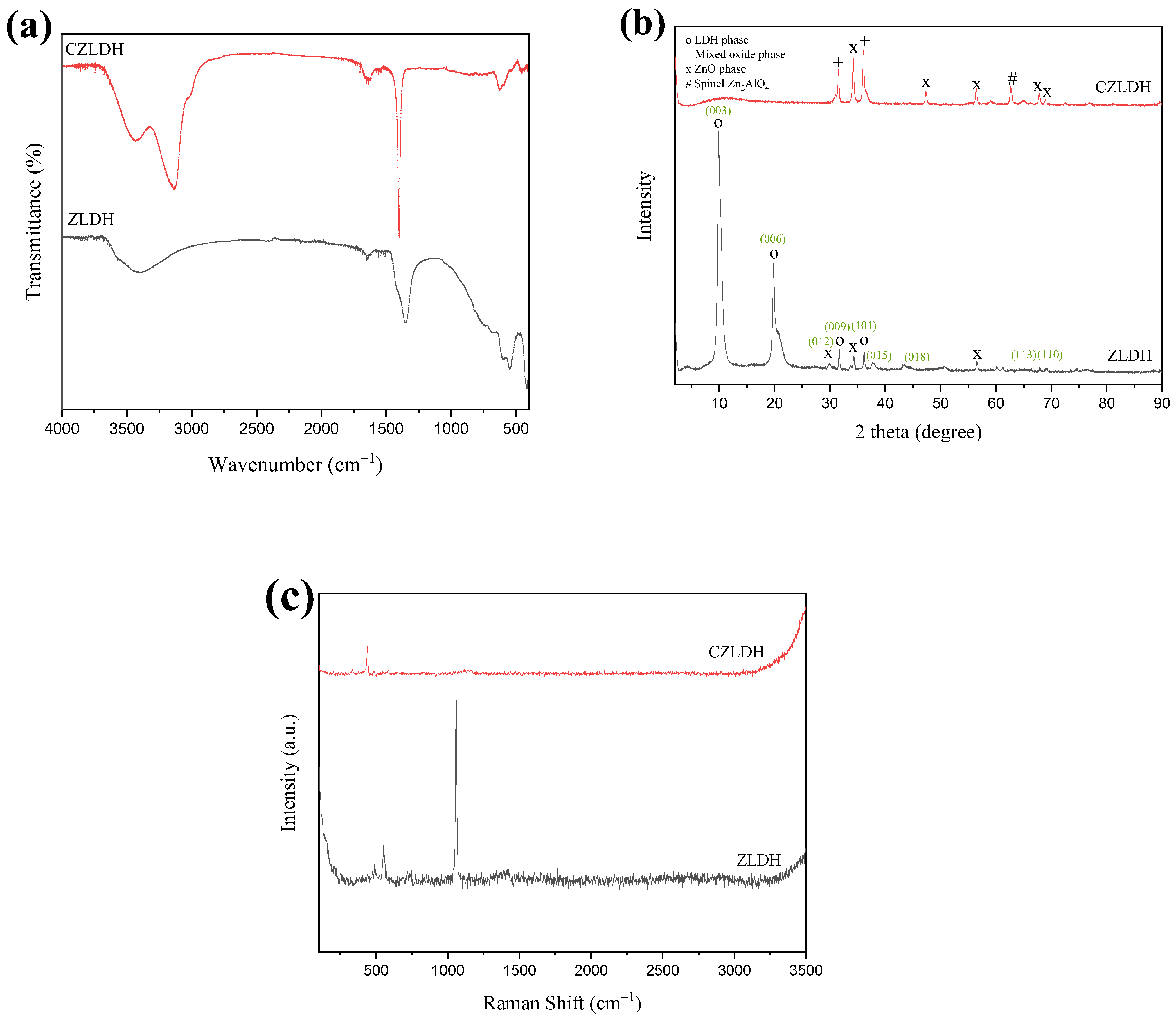 Polymers 17 00331 g003