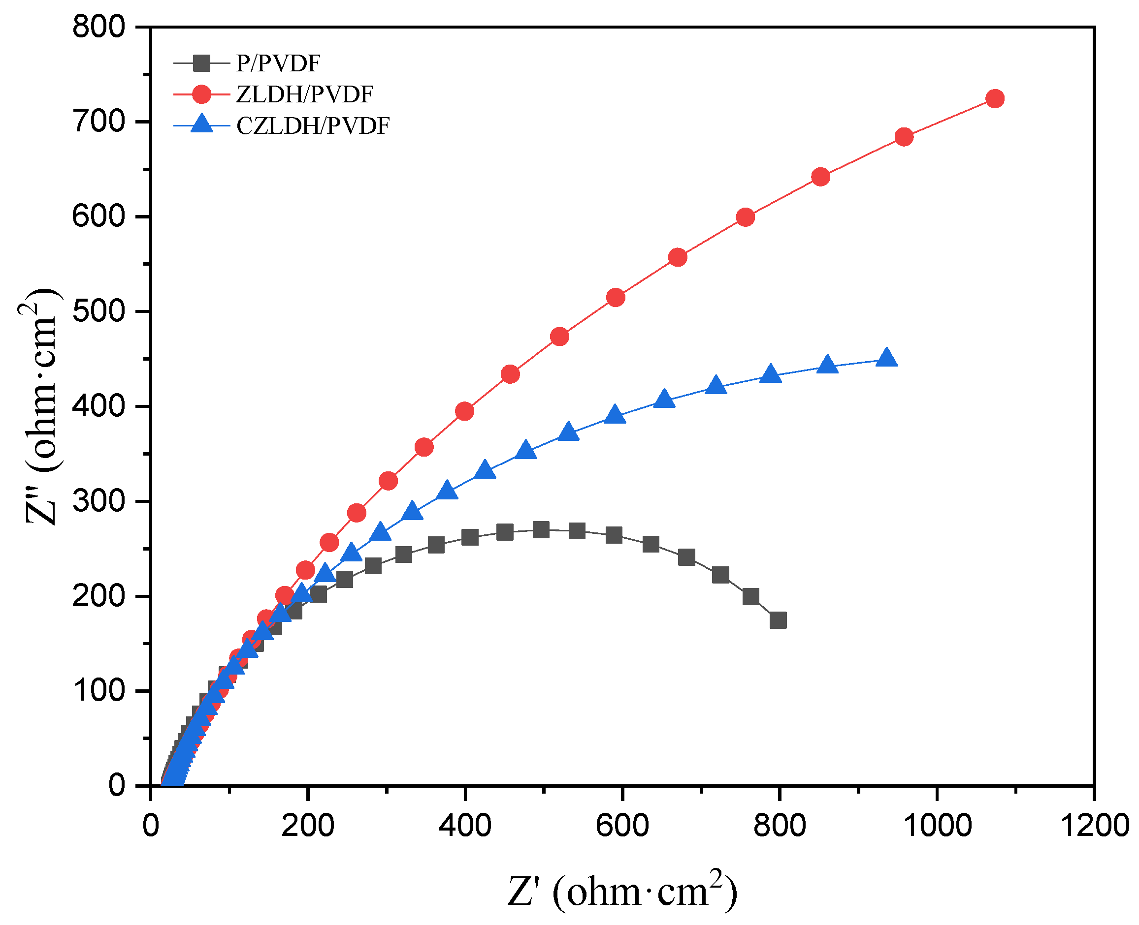 Polymers 17 00331 g012