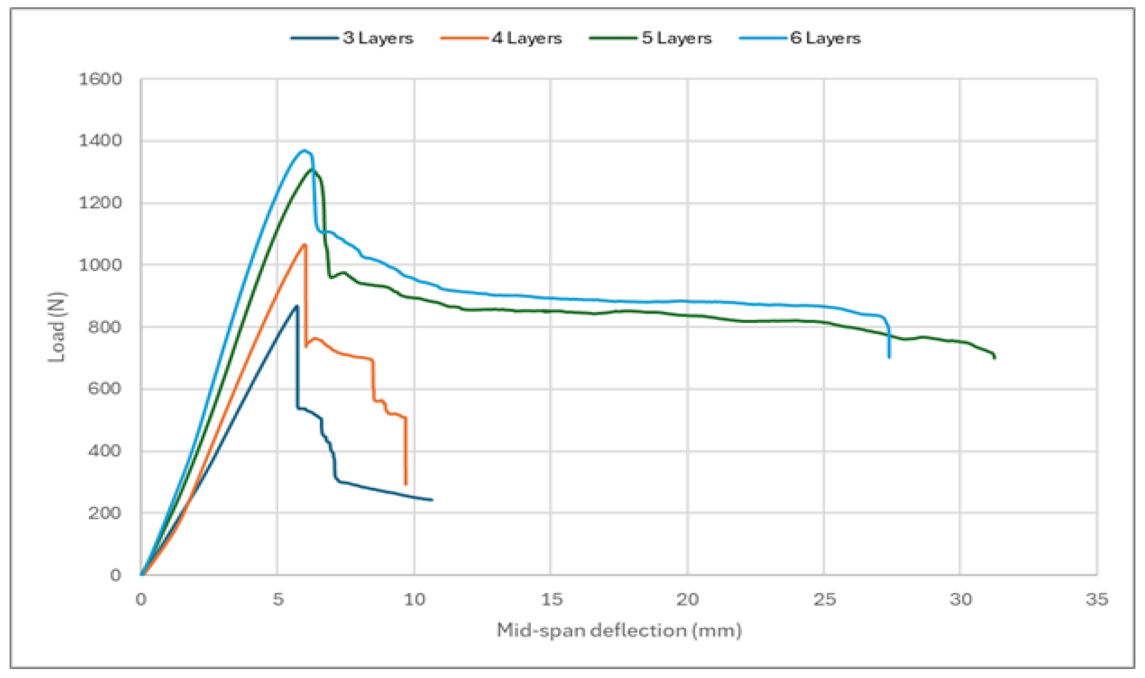Polymers 17 00337 g011