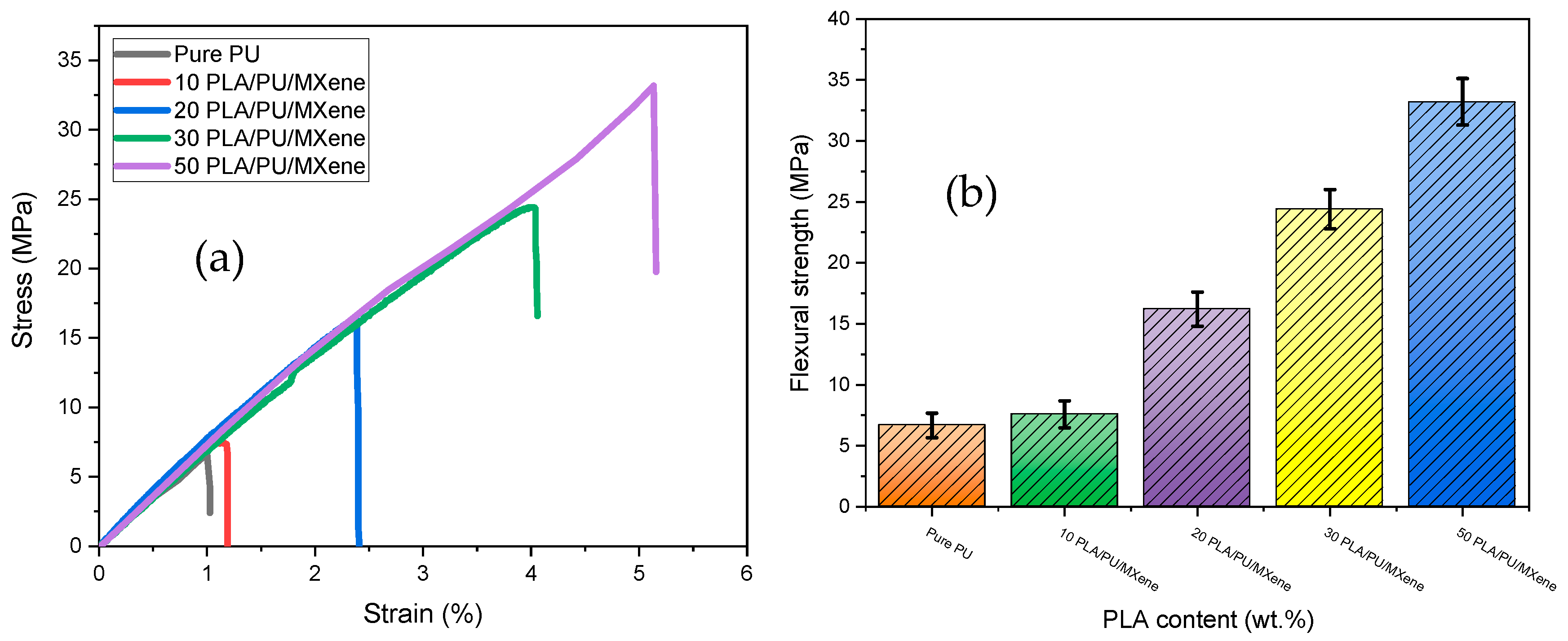 Polymers 17 00338 g003