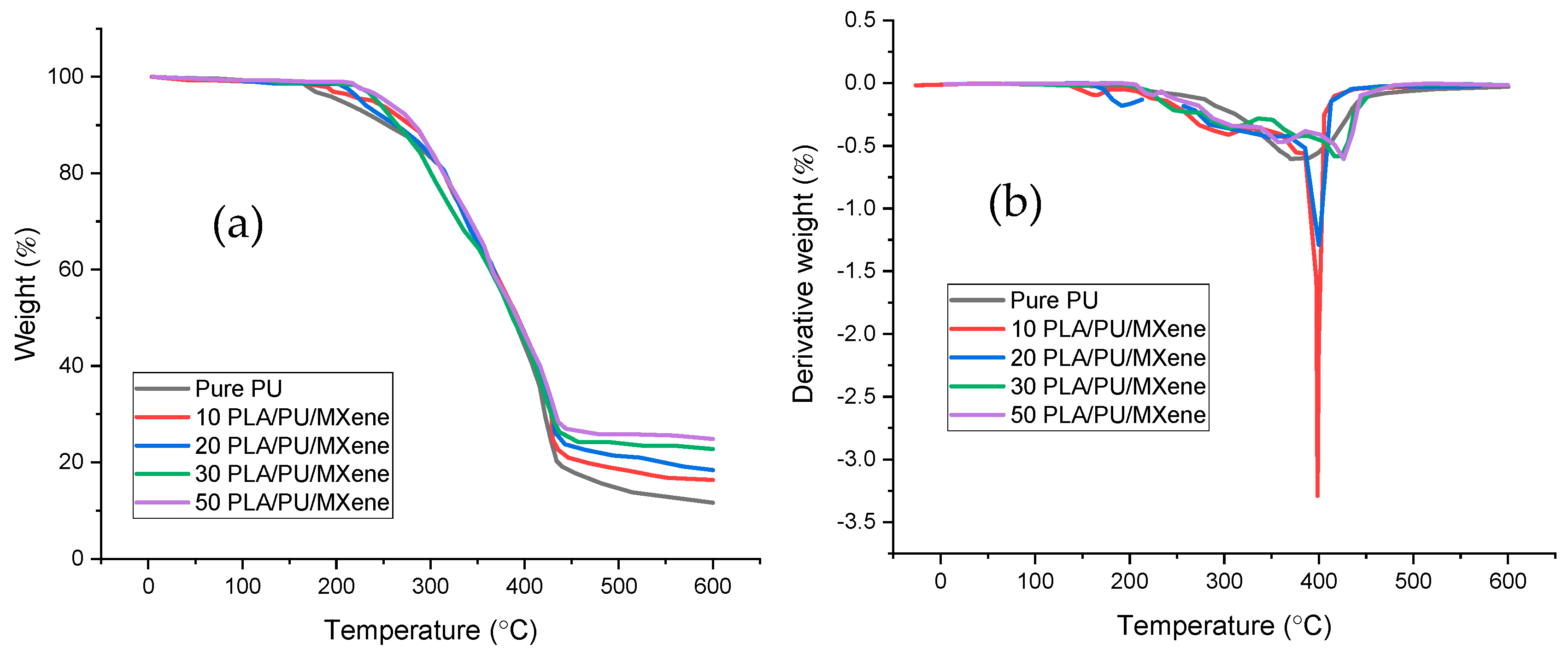 Polymers 17 00338 g005