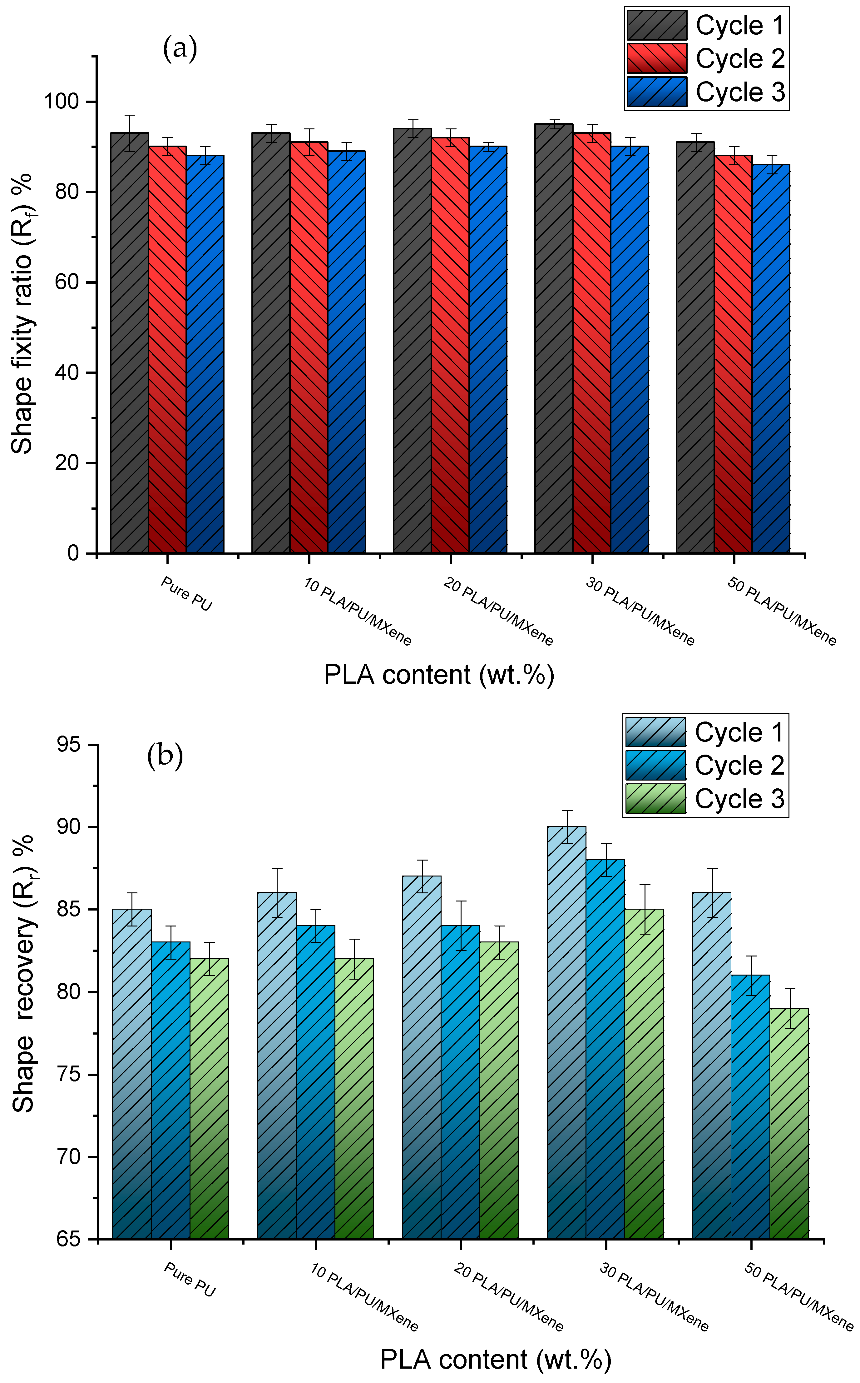 Polymers 17 00338 g008