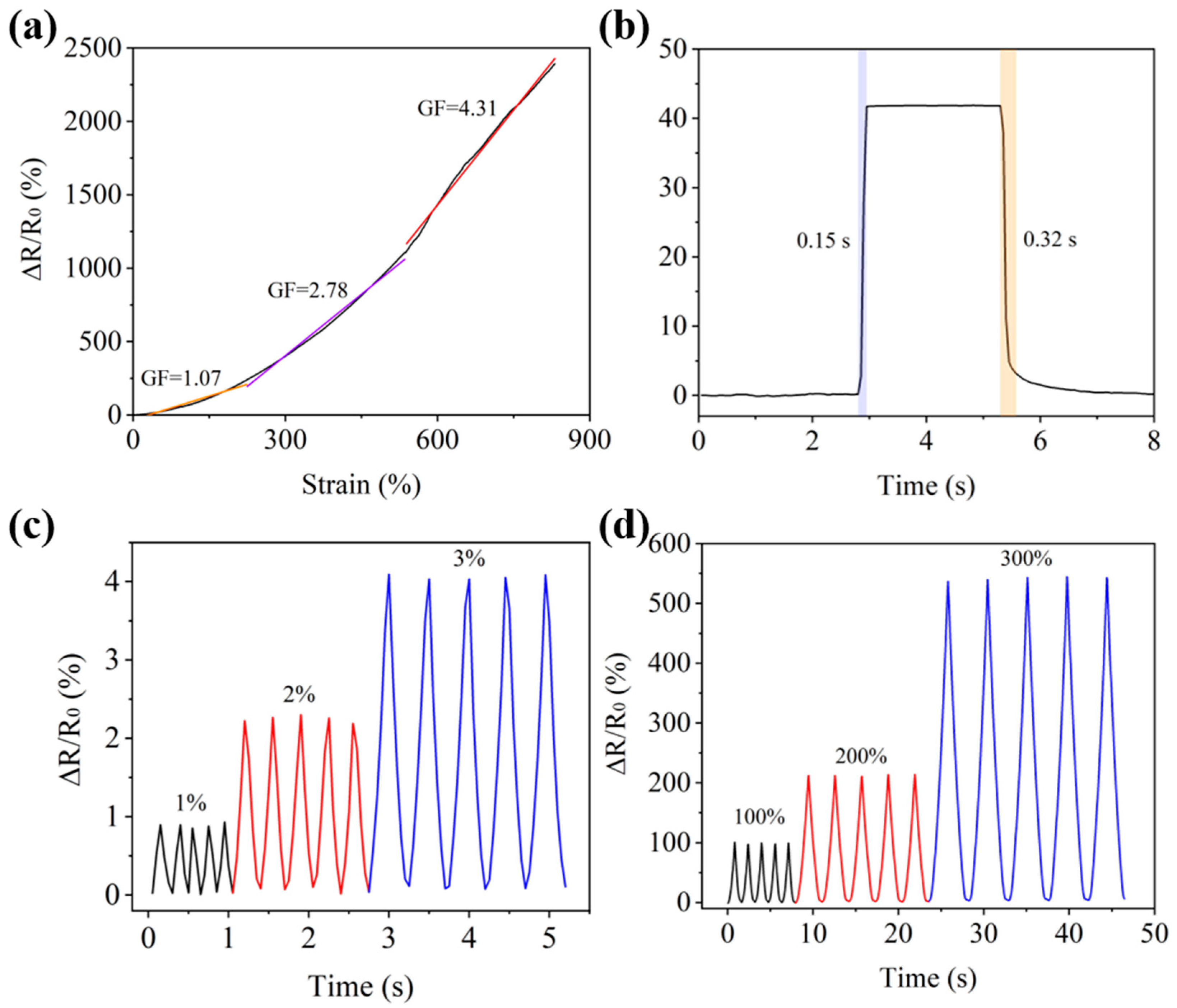 Polymers 17 00342 g003