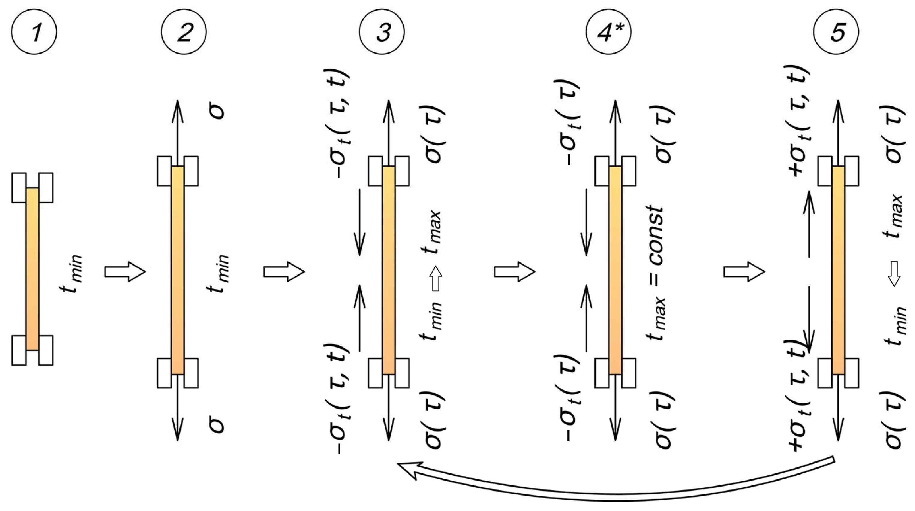 Polymers 17 00344 g003