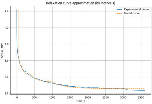 Polymers 17 00344 i001