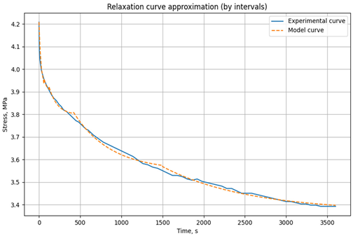 Polymers 17 00344 i002