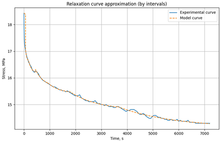 Polymers 17 00344 i005