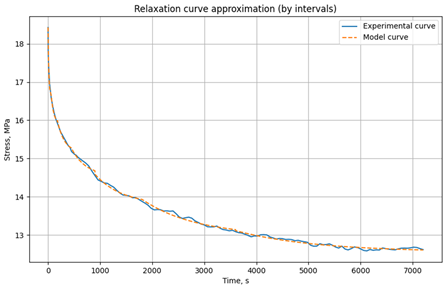 Polymers 17 00344 i006