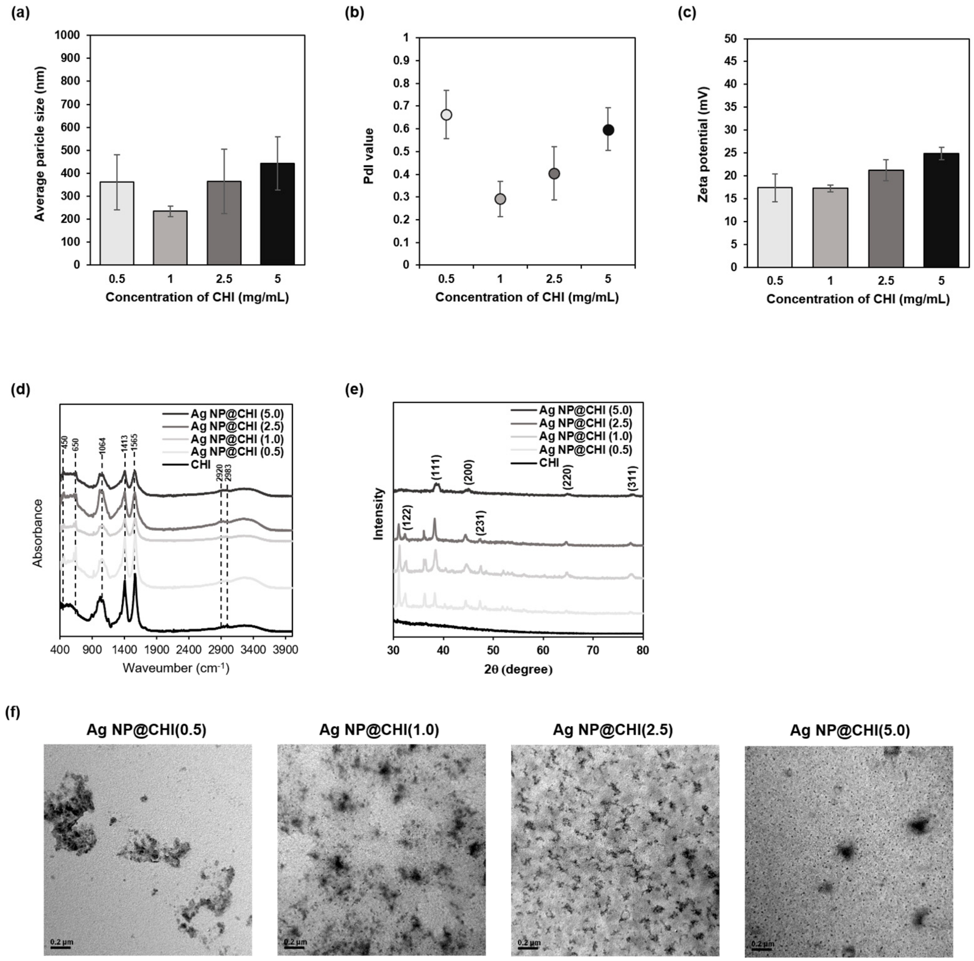 Polymers 17 00350 g002