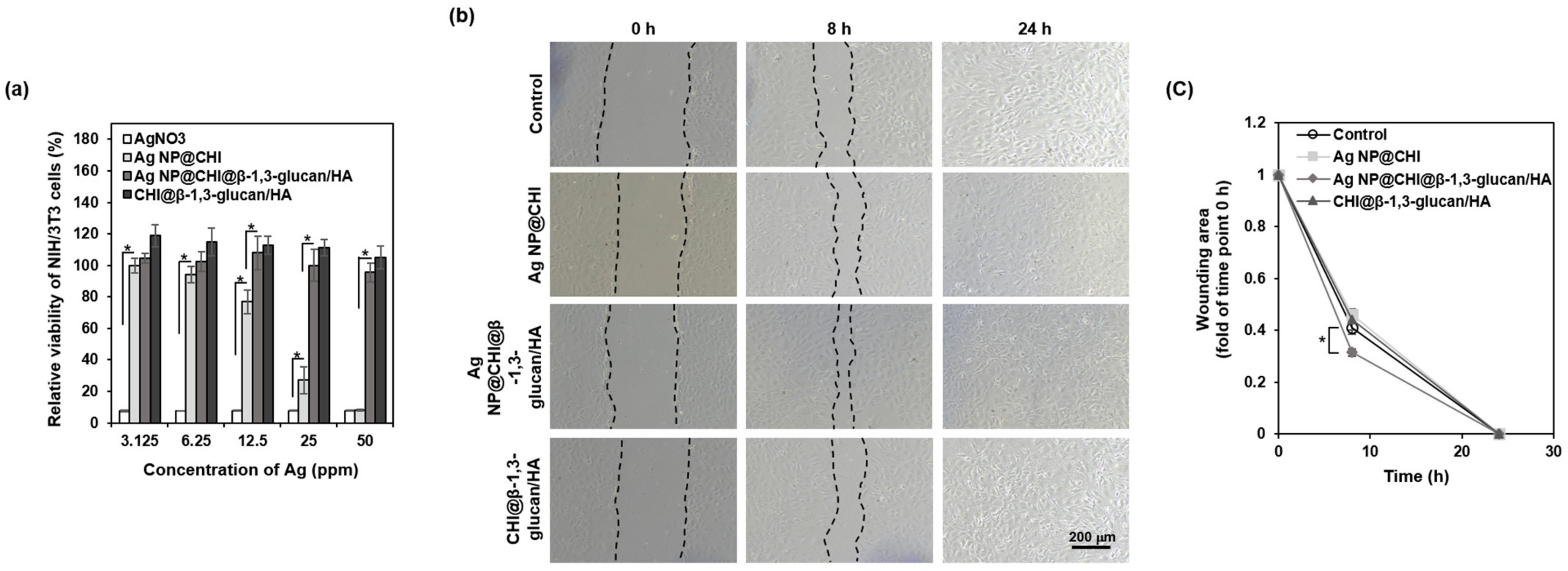 Polymers 17 00350 g006