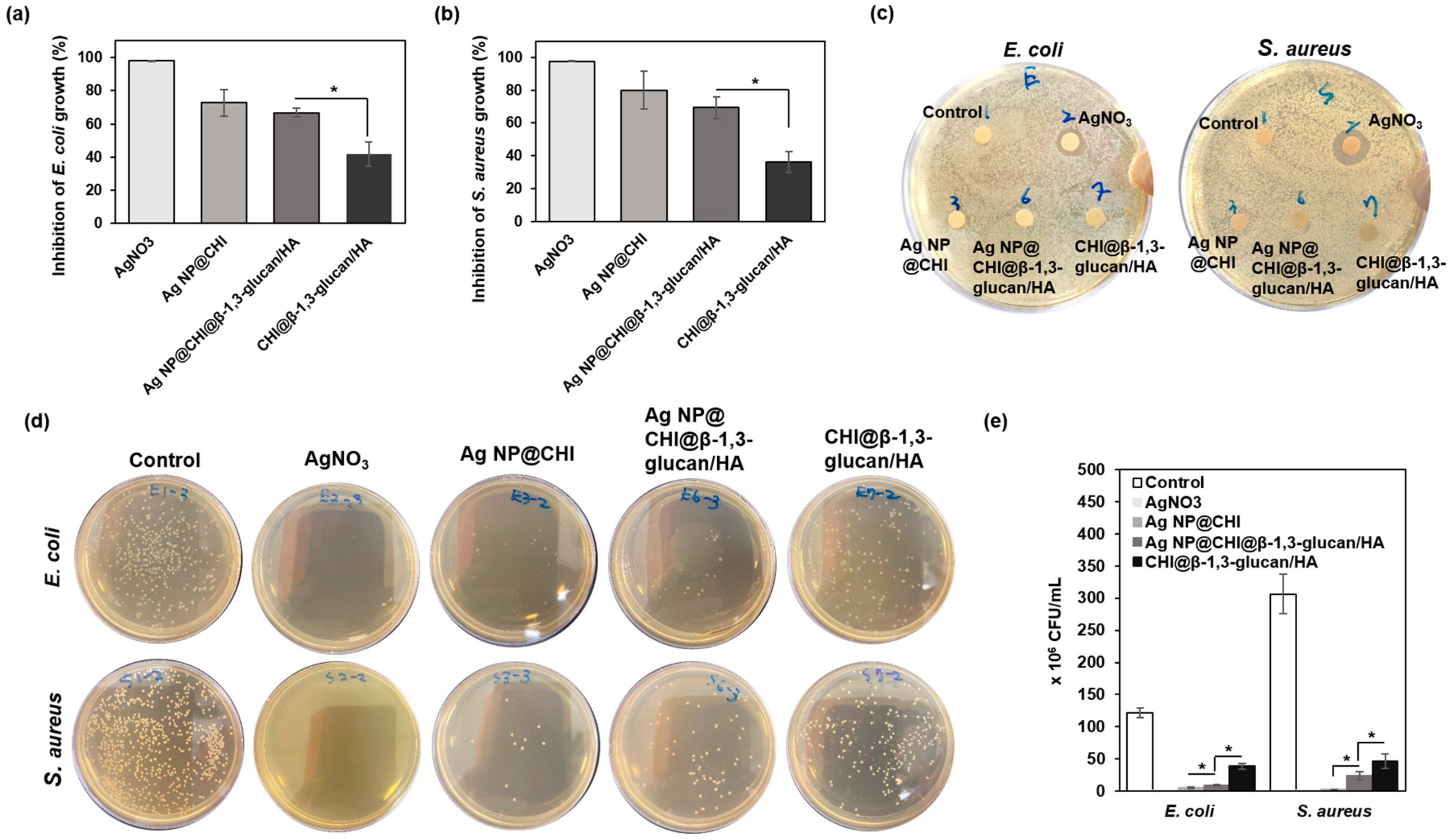 Polymers 17 00350 g007