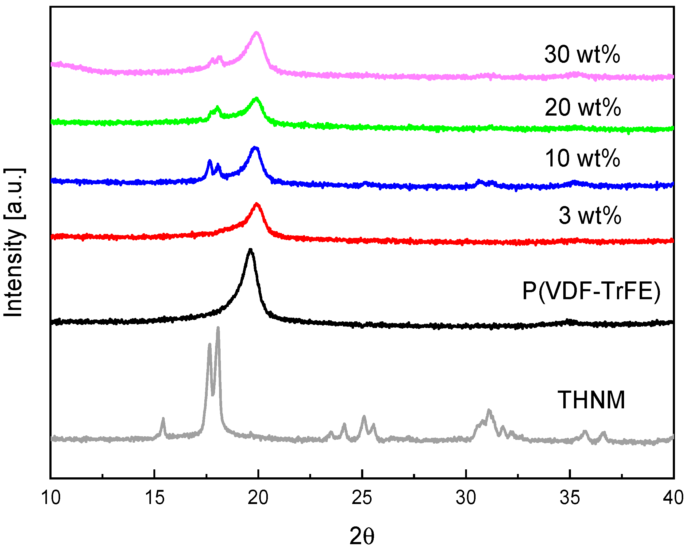 Polymers 17 00354 g003
