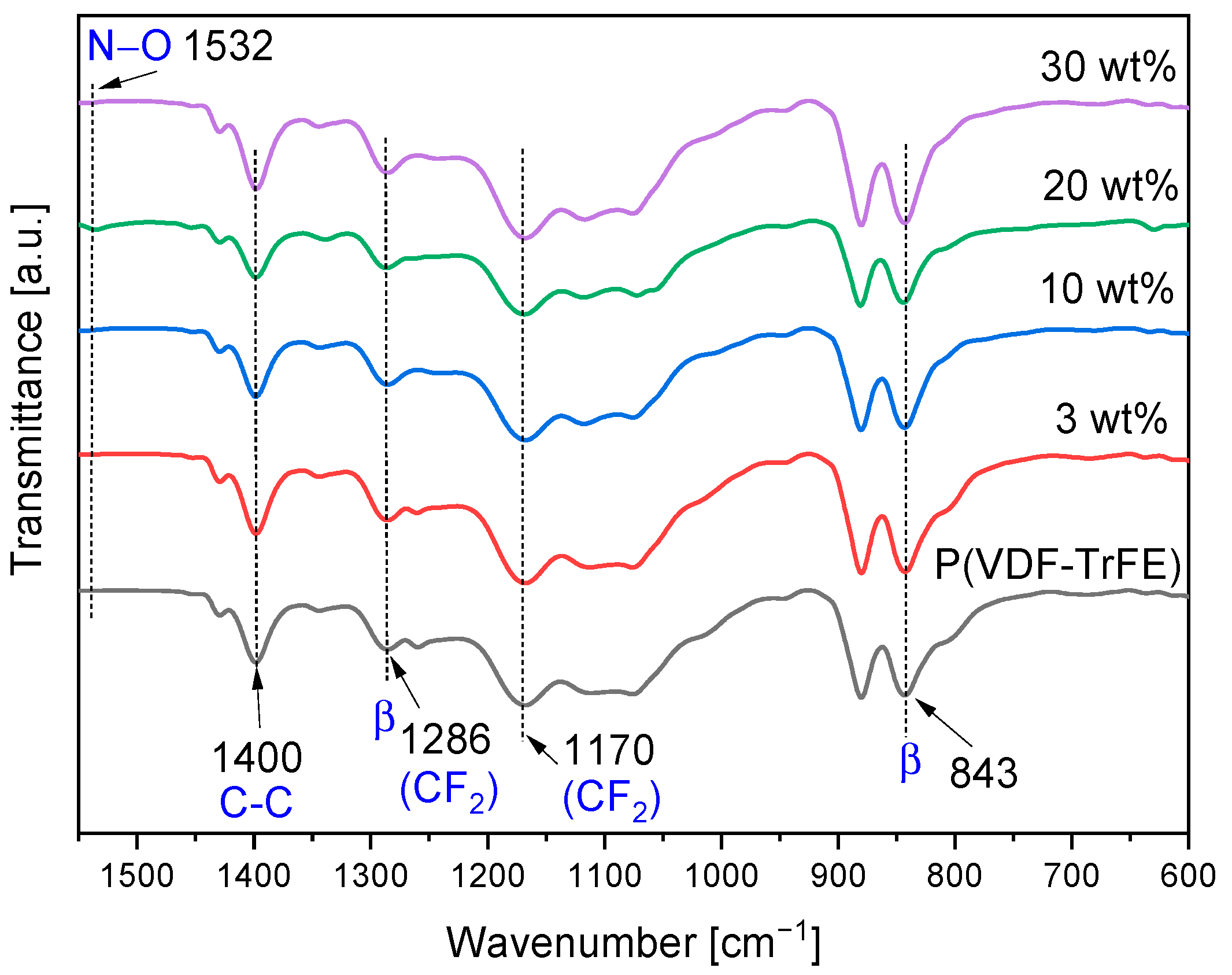 Polymers 17 00354 g004