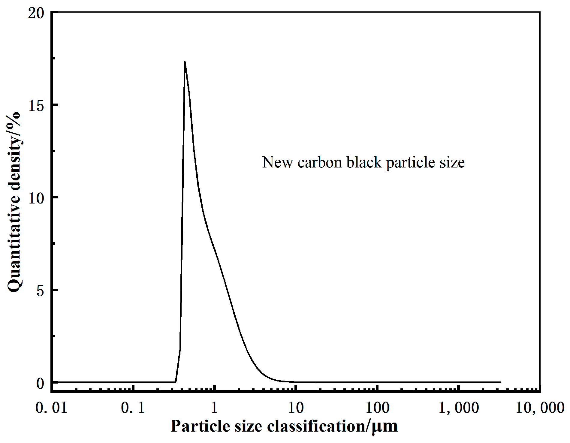 Polymers 17 00358 g002
