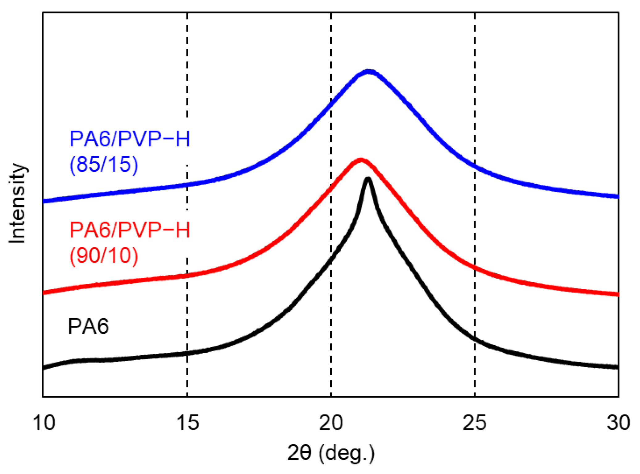 Polymers 17 00360 g004