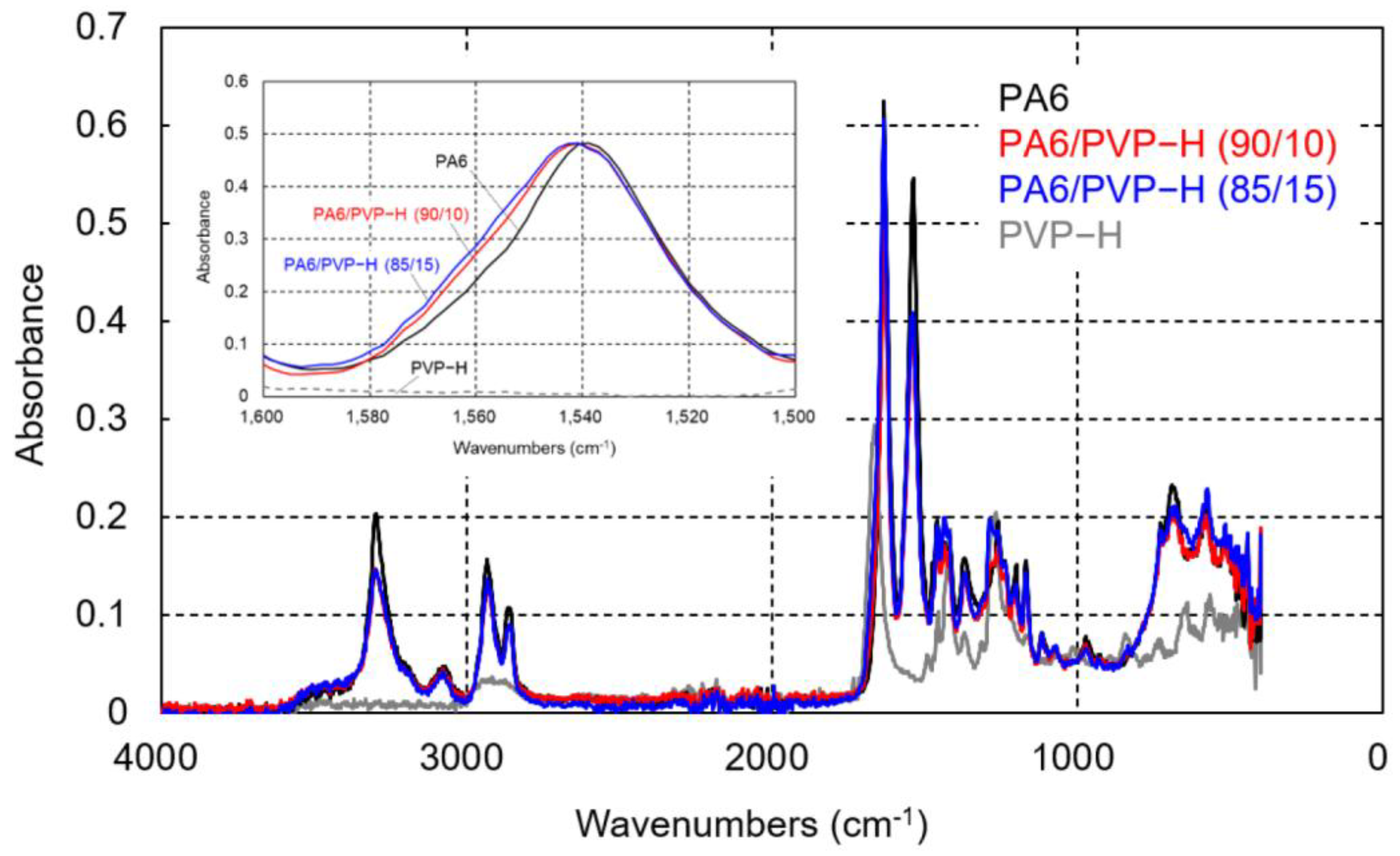 Polymers 17 00360 g006