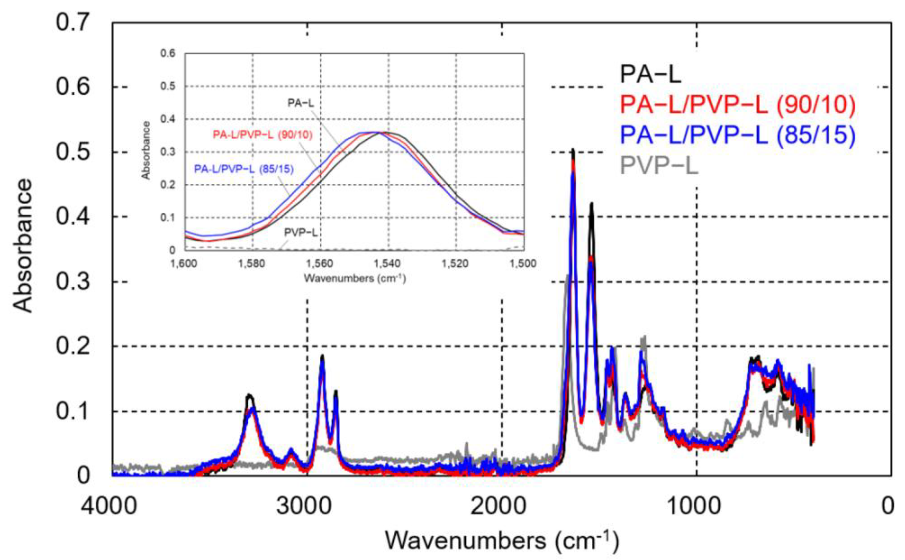 Polymers 17 00360 g009