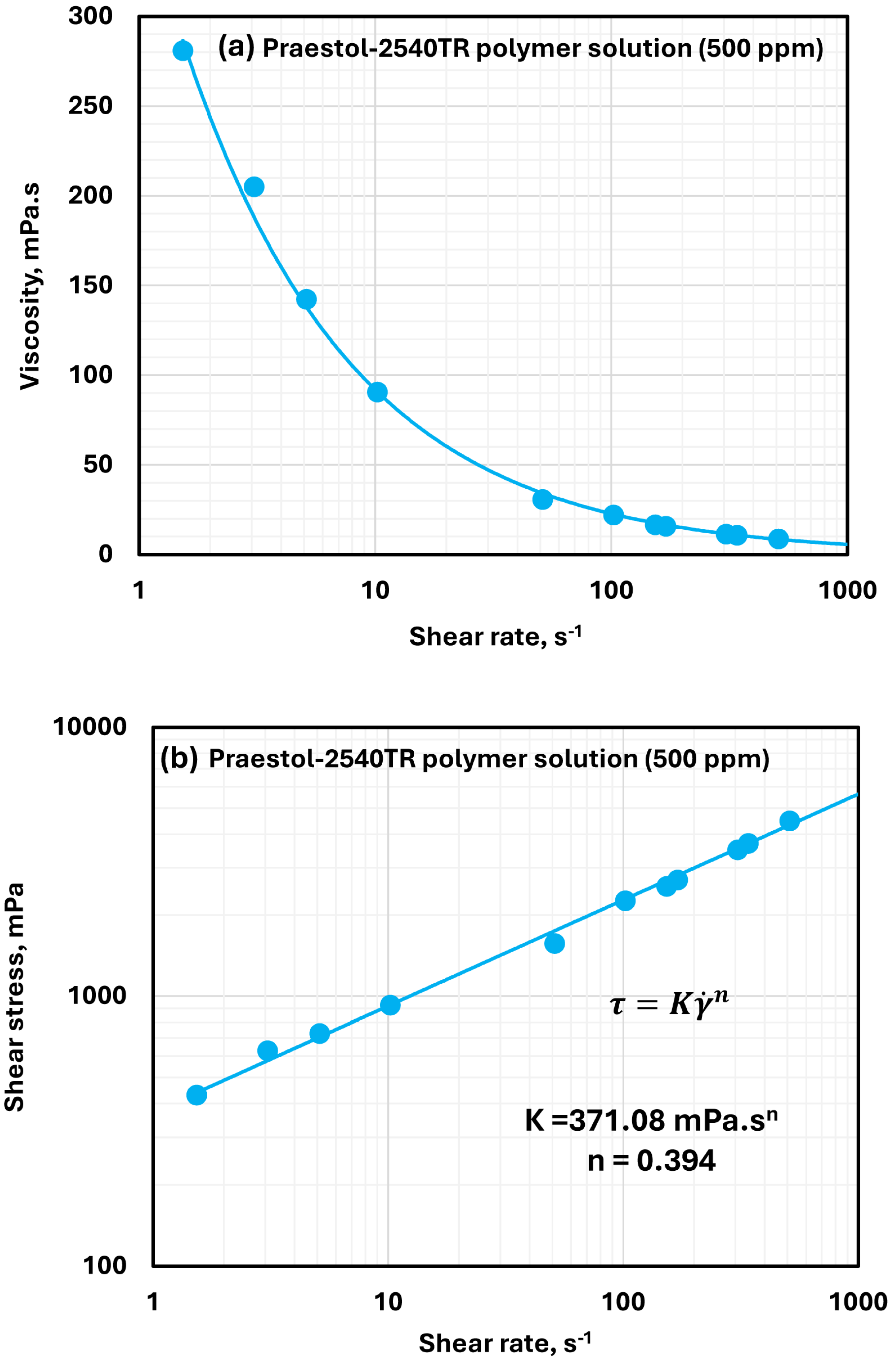 Polymers 17 00364 g004 Polymers 17 00364 g004
