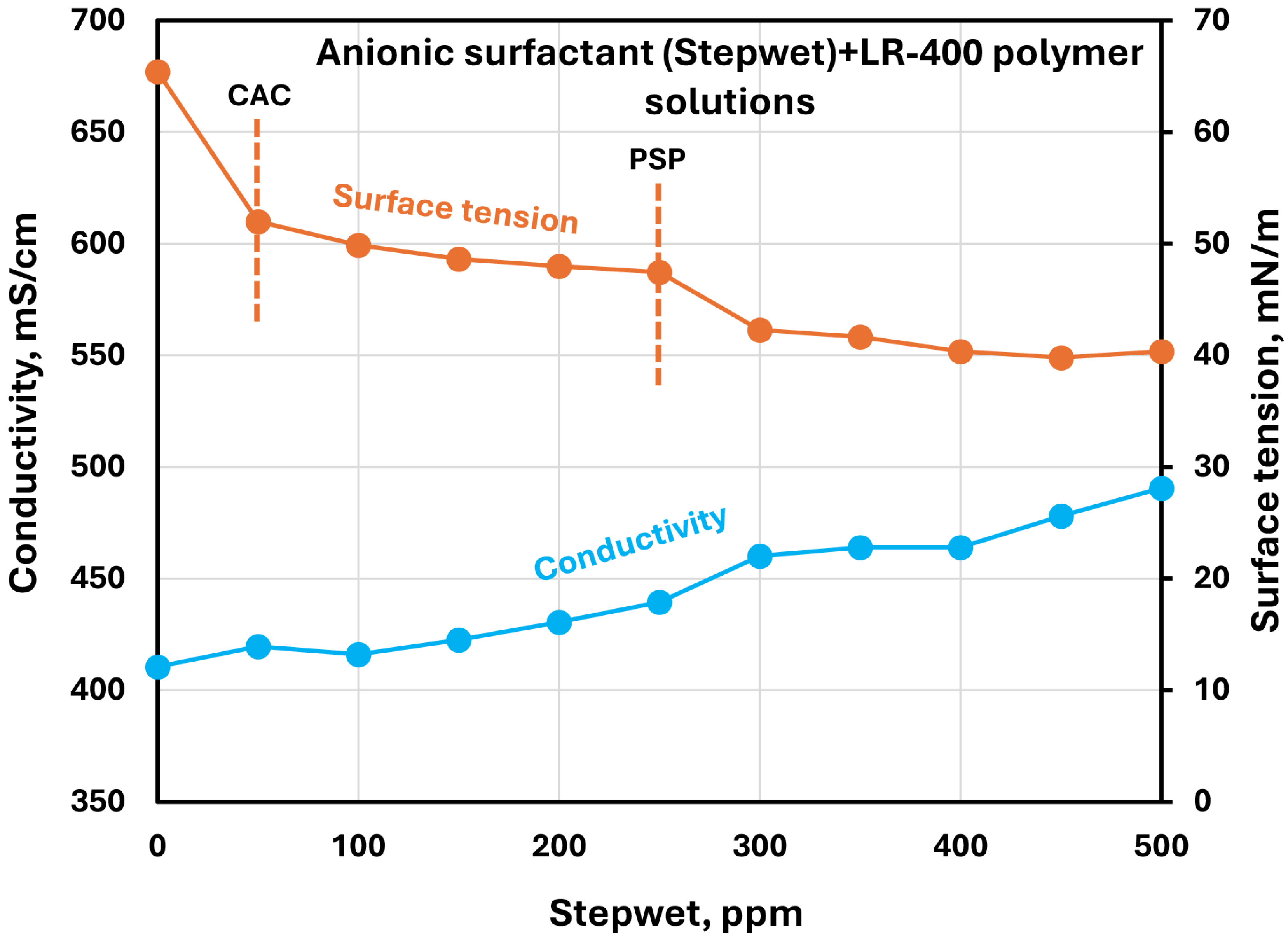 Polymers 17 00364 g015 Polymers 17 00364 g015