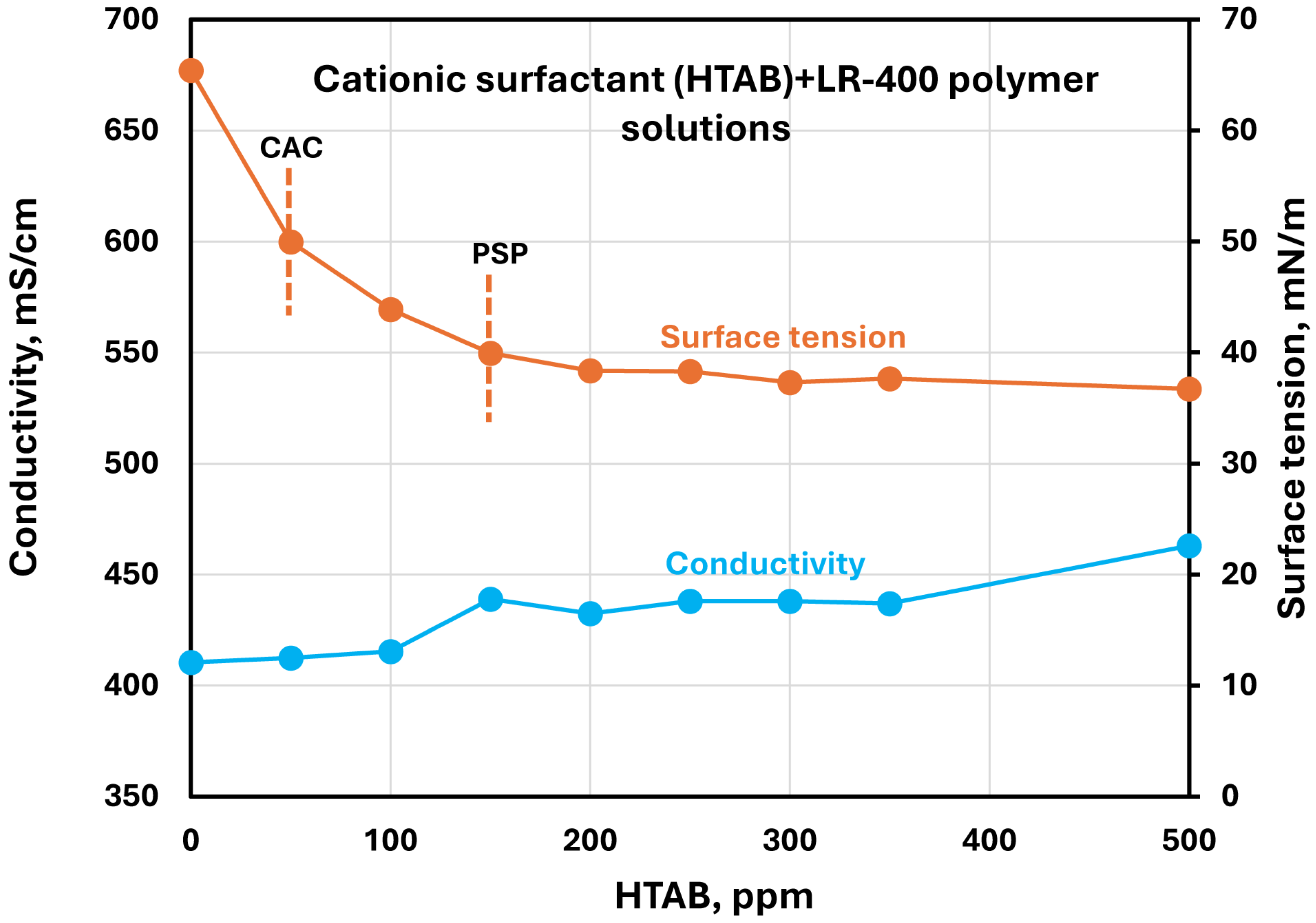 Polymers 17 00364 g016 Polymers 17 00364 g016