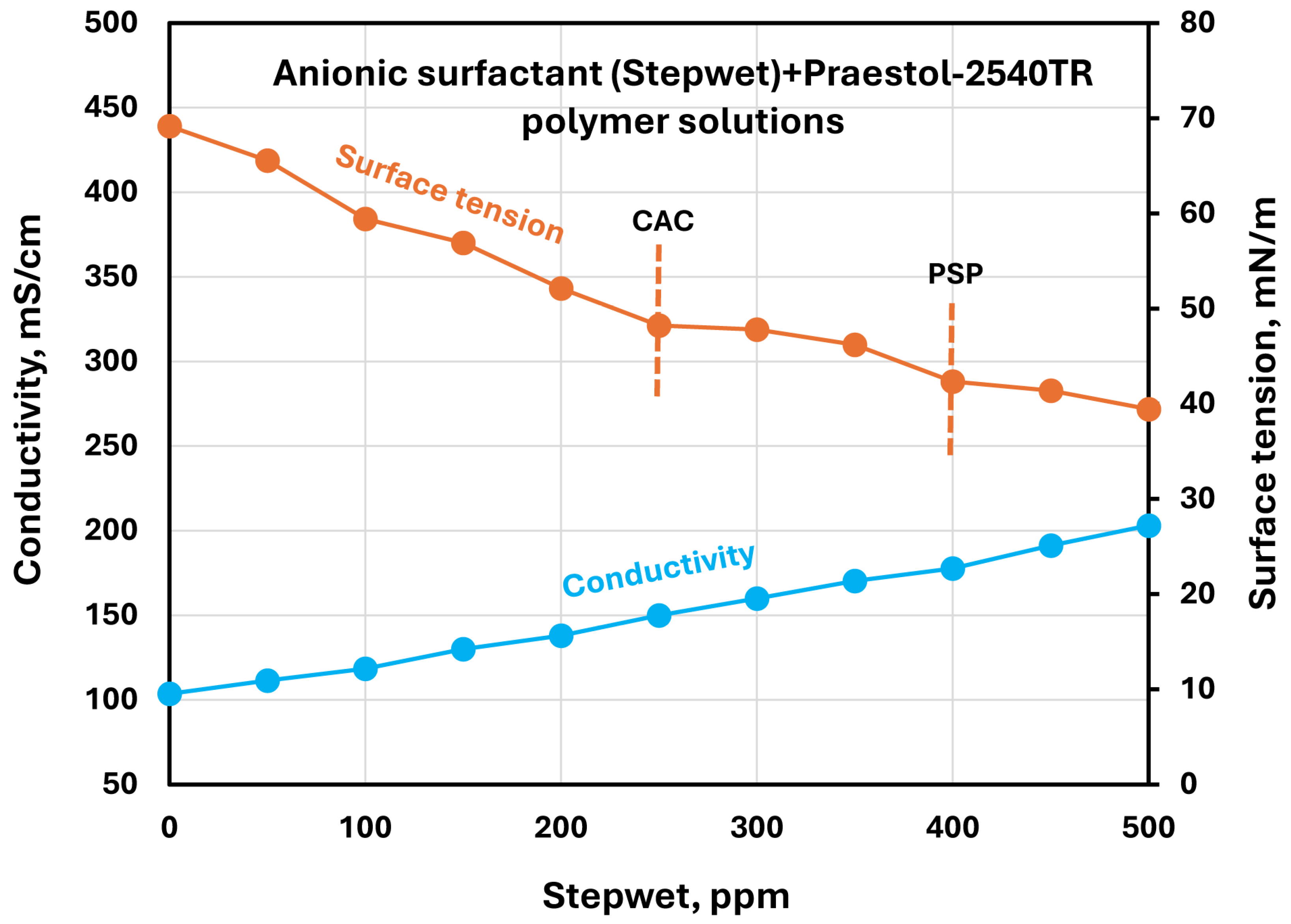 Polymers 17 00364 g021 Polymers 17 00364 g021
