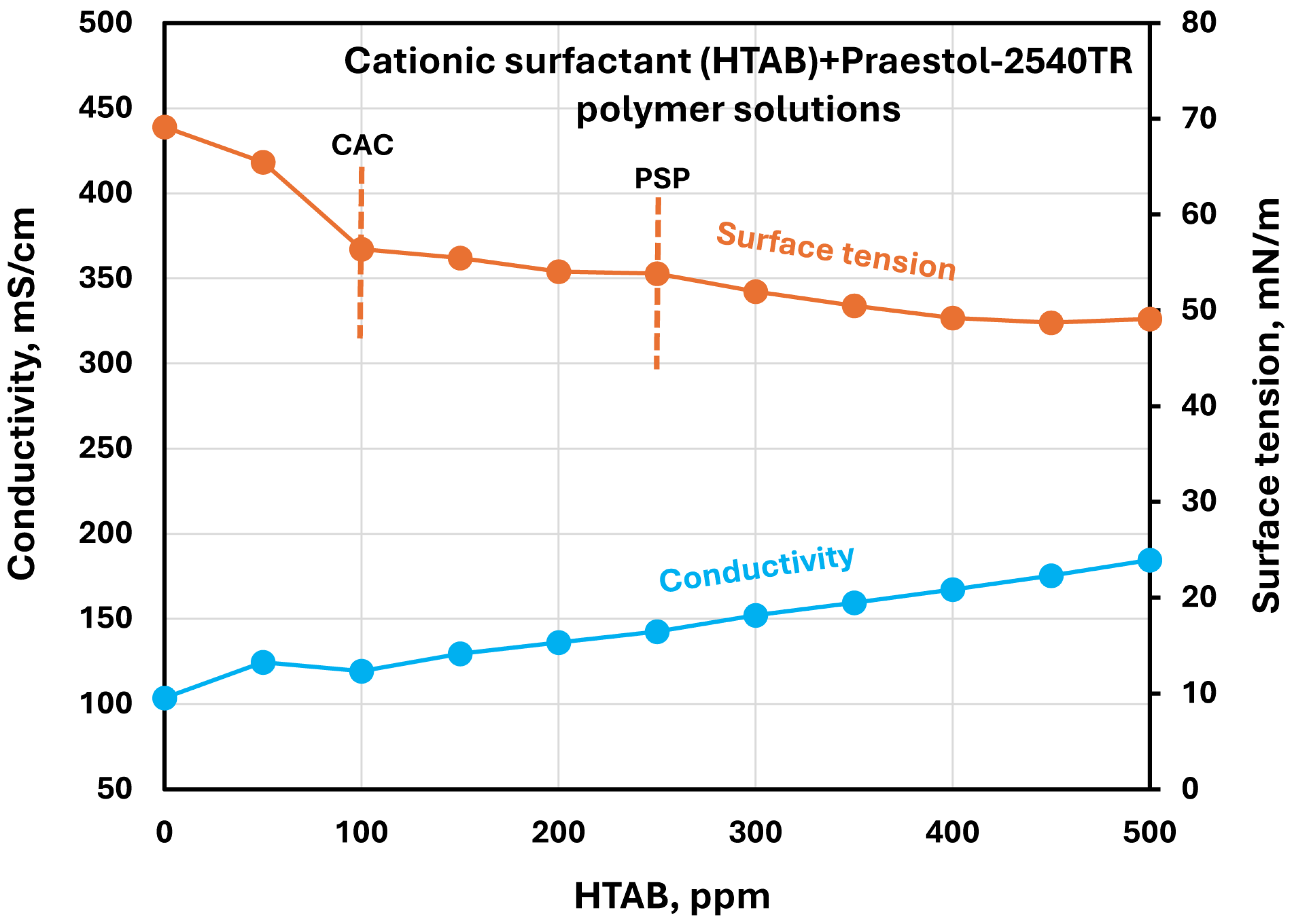 Polymers 17 00364 g022 Polymers 17 00364 g022