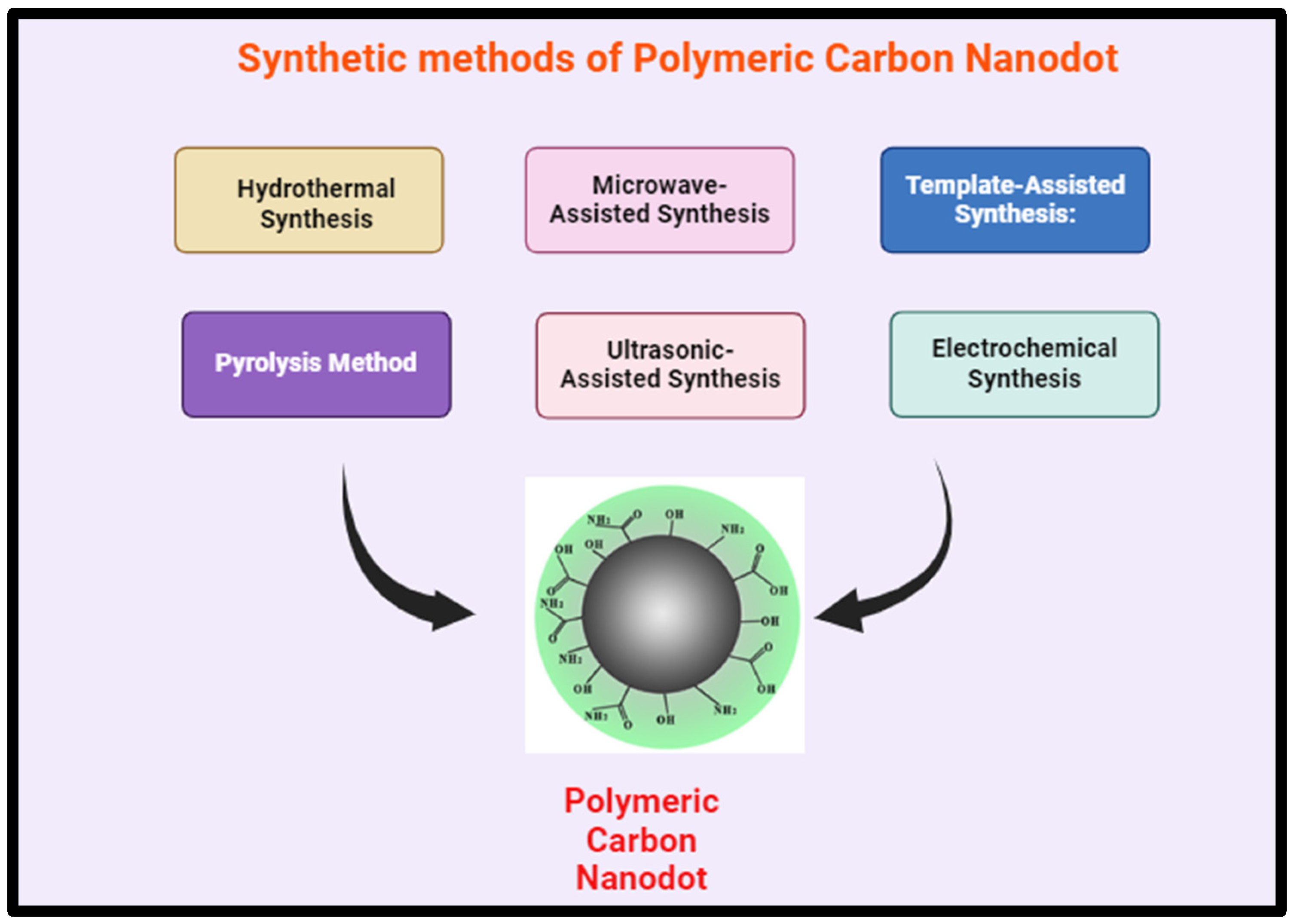 Polymers 17 00365 g005