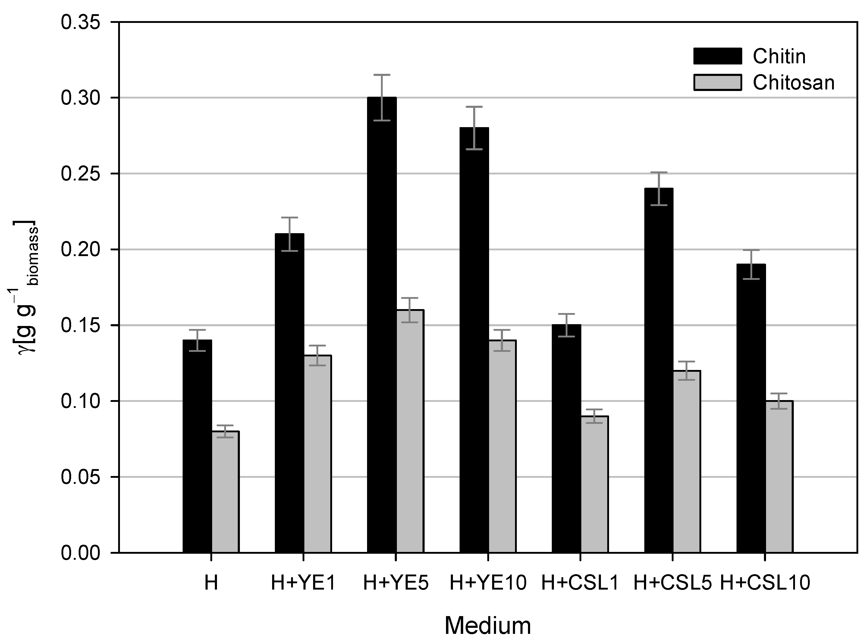 Polymers 17 00369 g004