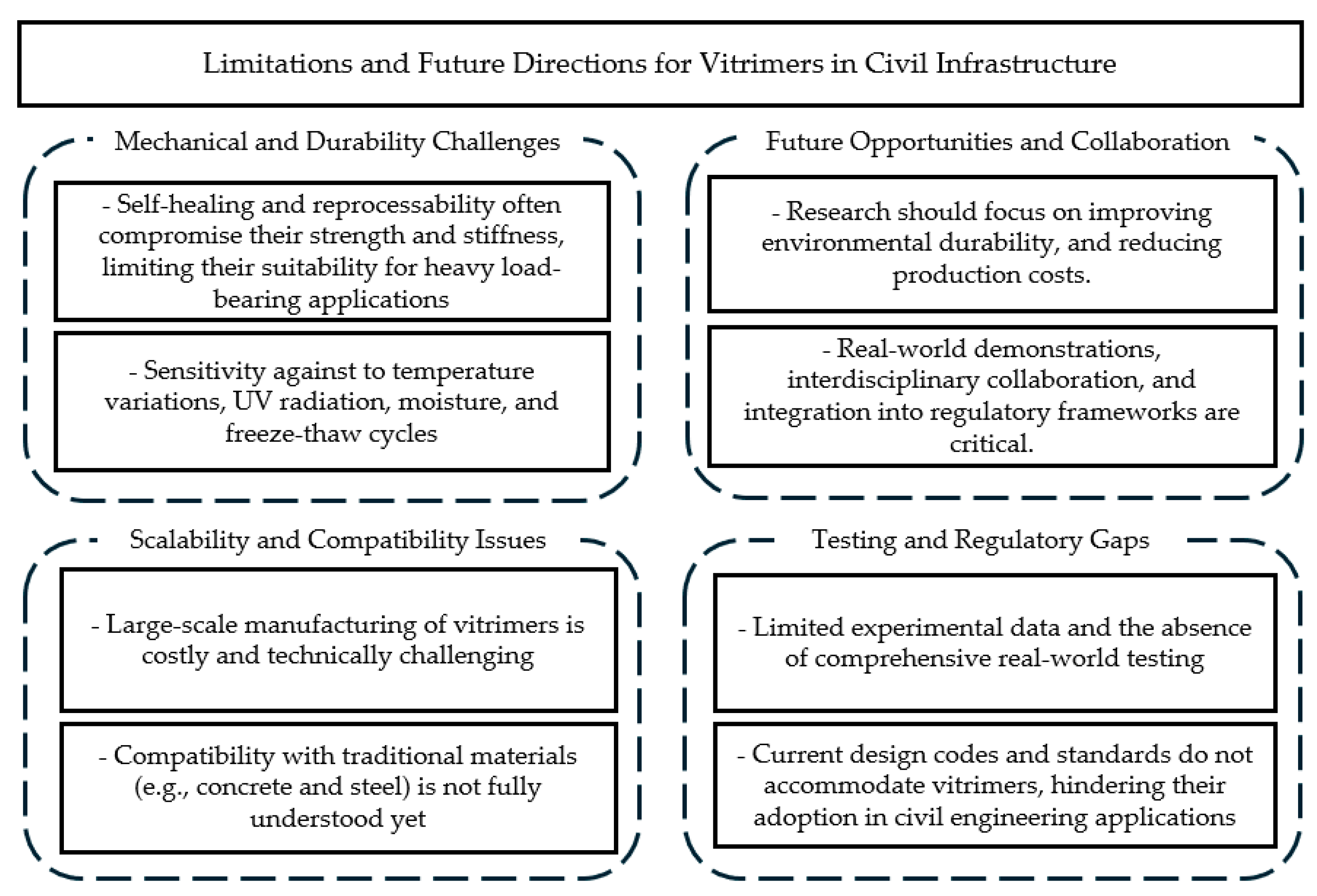 Polymers 17 00373 g006