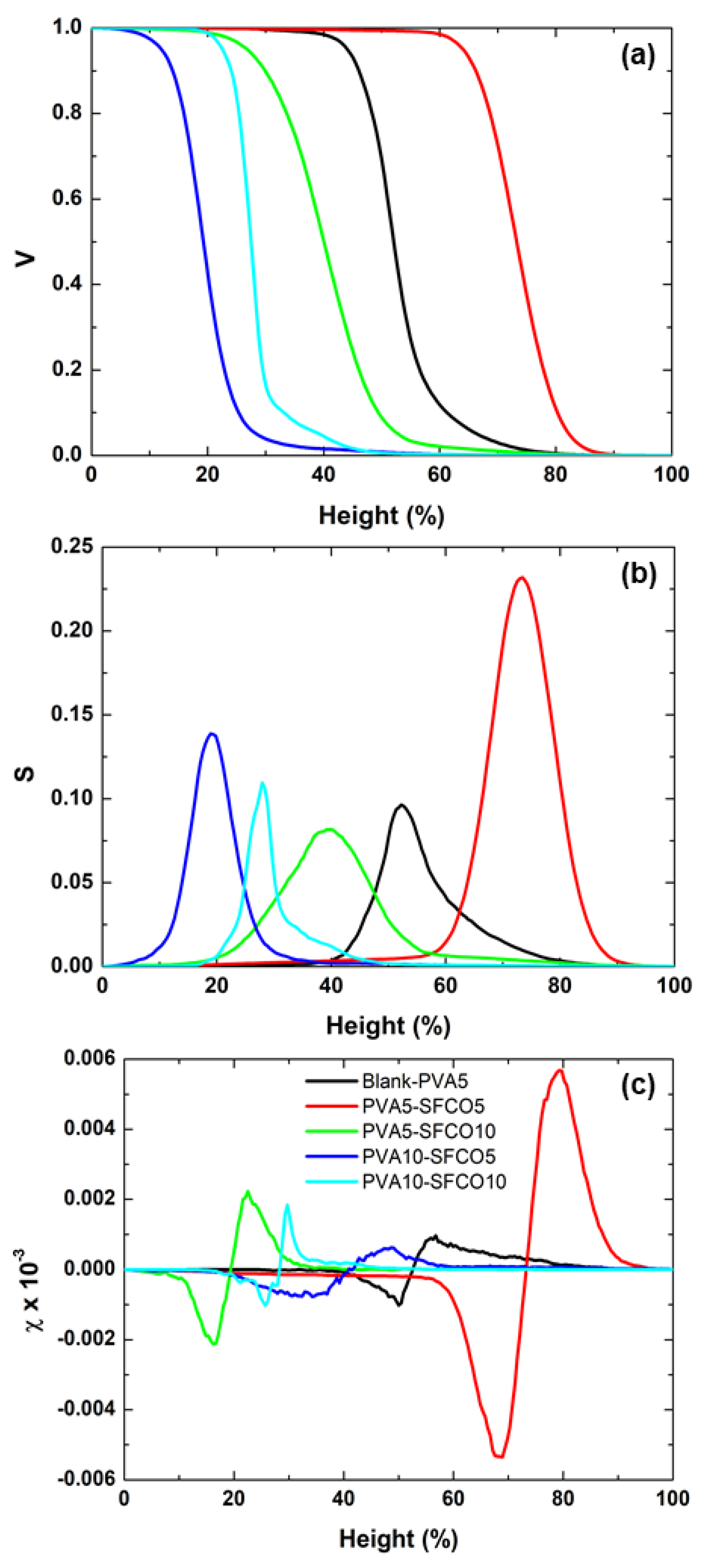 Polymers 17 00375 g008