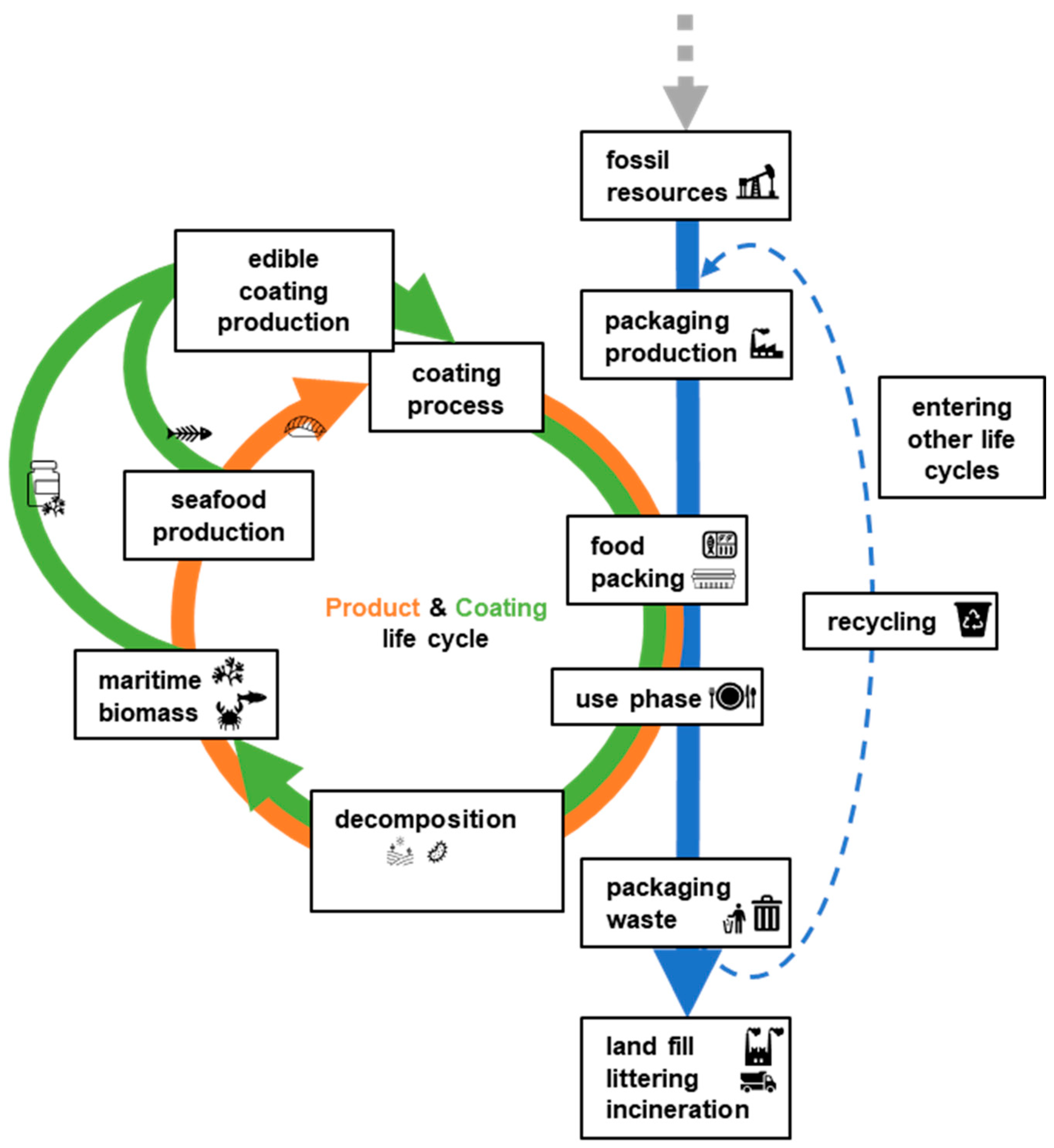 Polymers 17 00376 g003