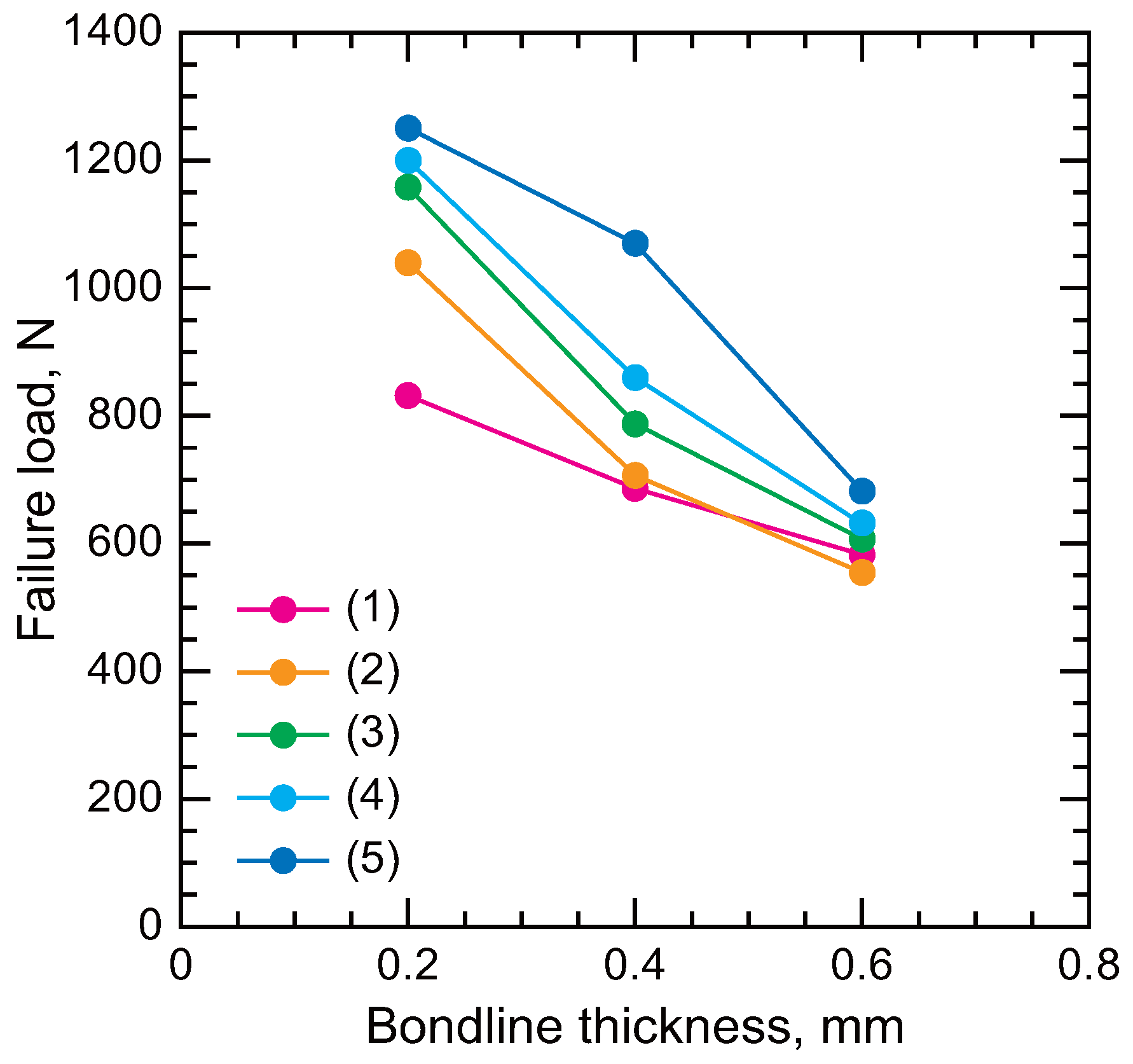 Polymers 17 00377 g013