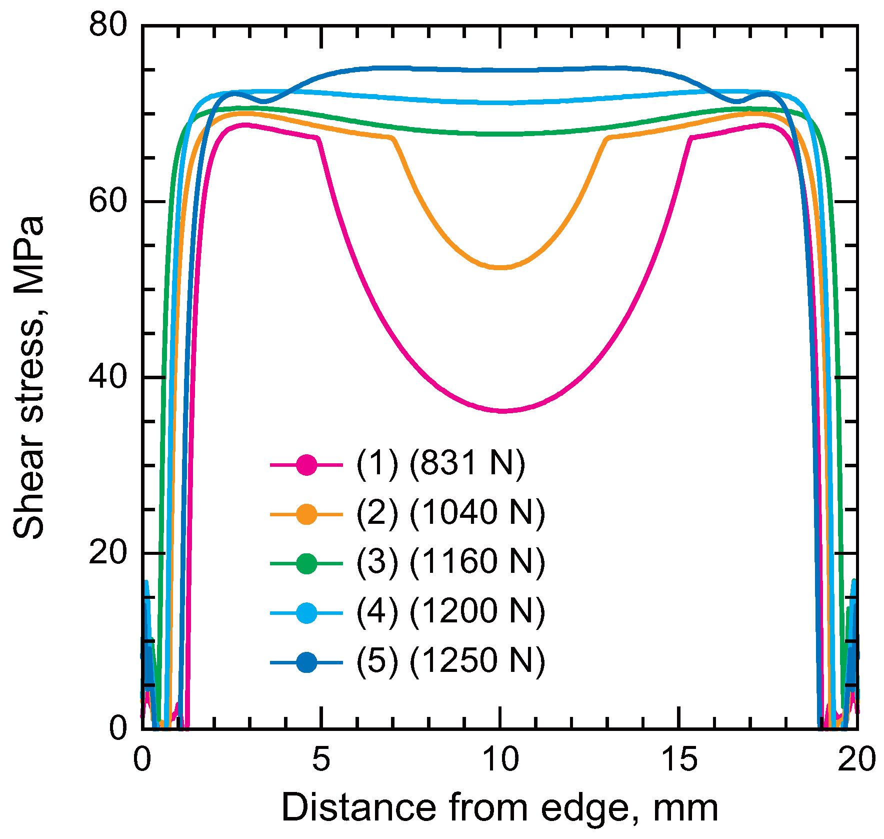 Polymers 17 00377 g014