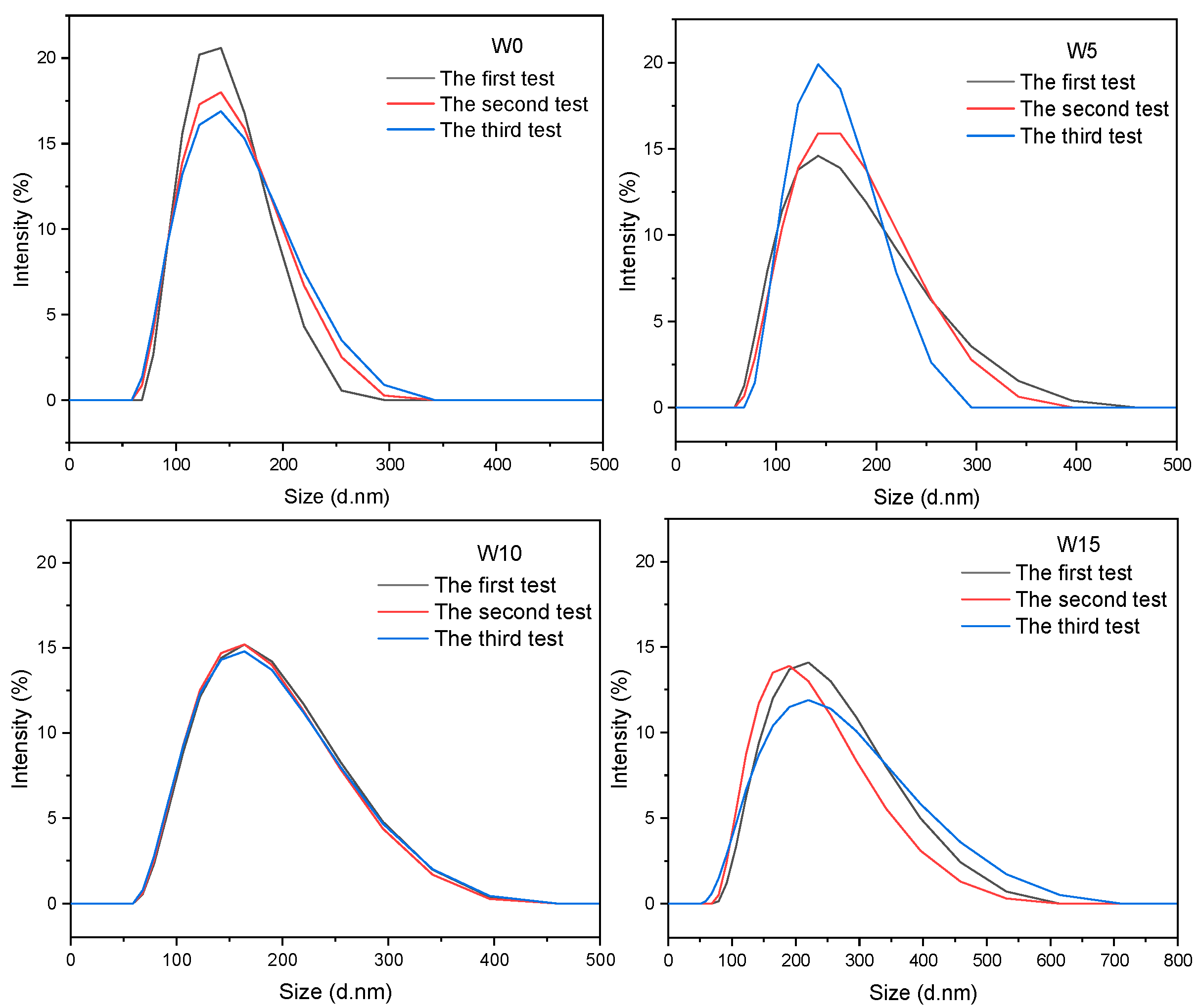 Polymers 17 00380 g003