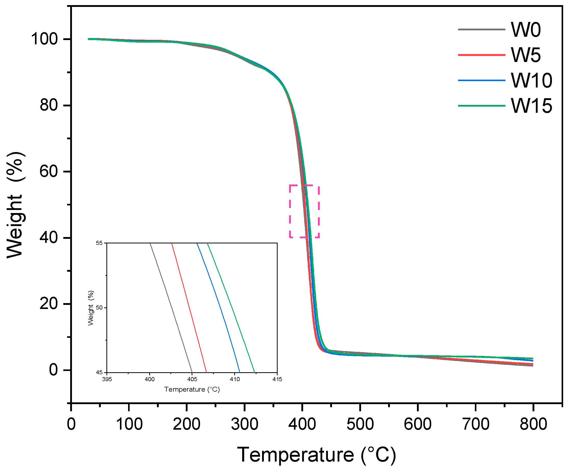 Polymers 17 00380 g004