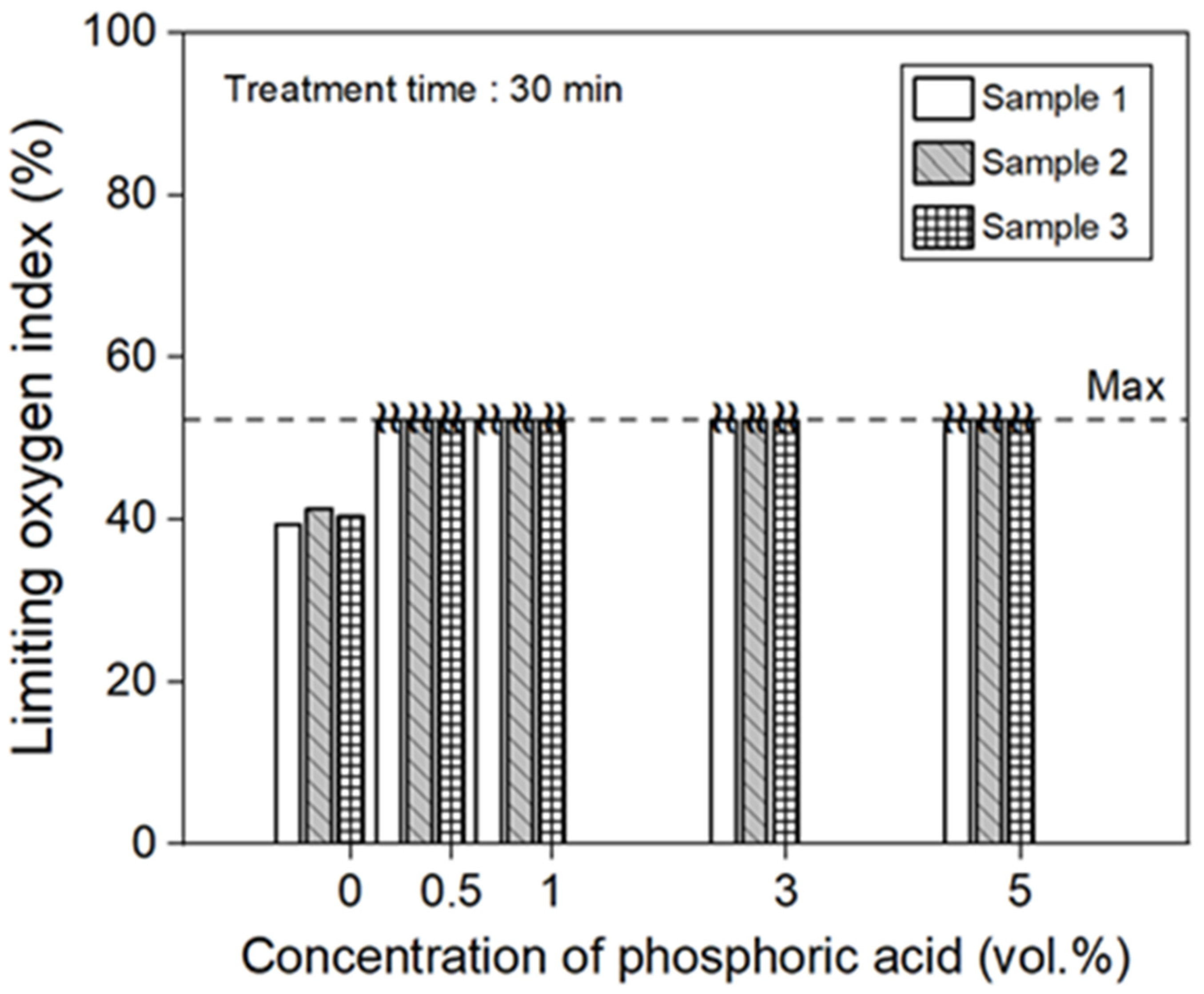 Polymers 17 00381 g002