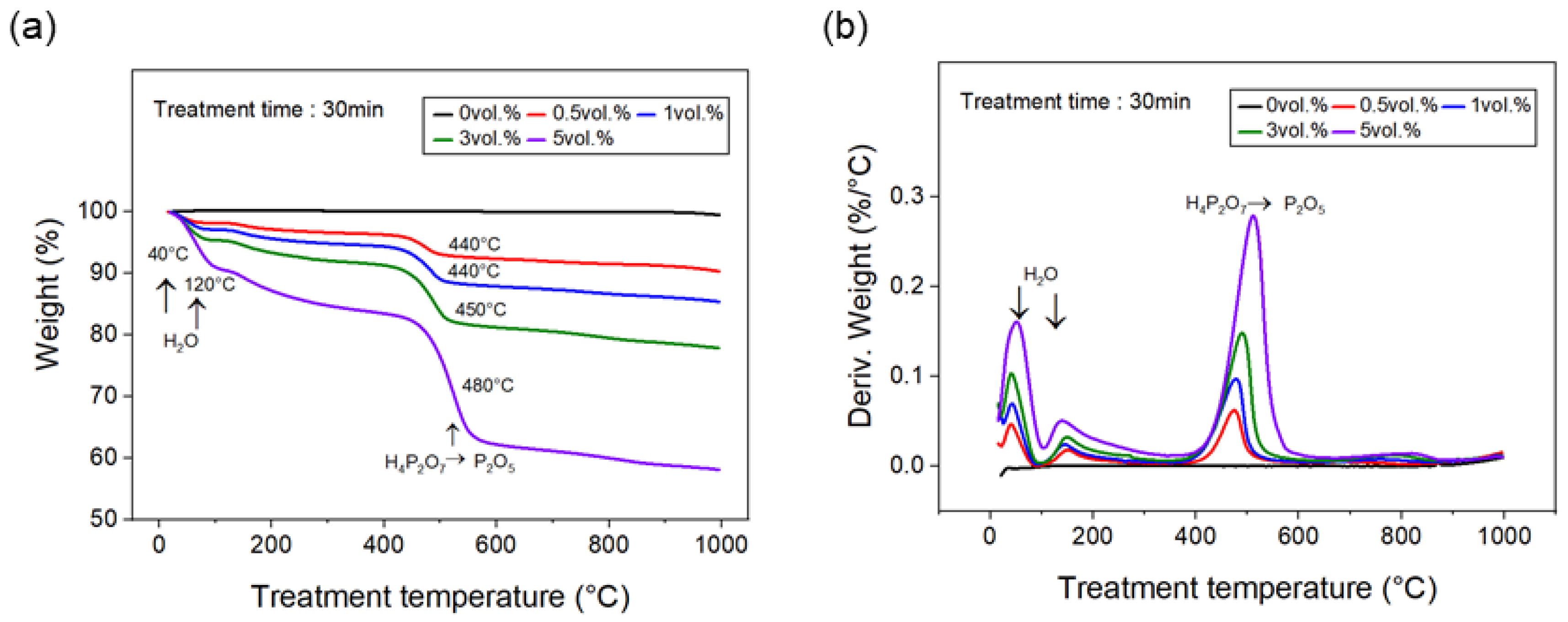 Polymers 17 00381 g003