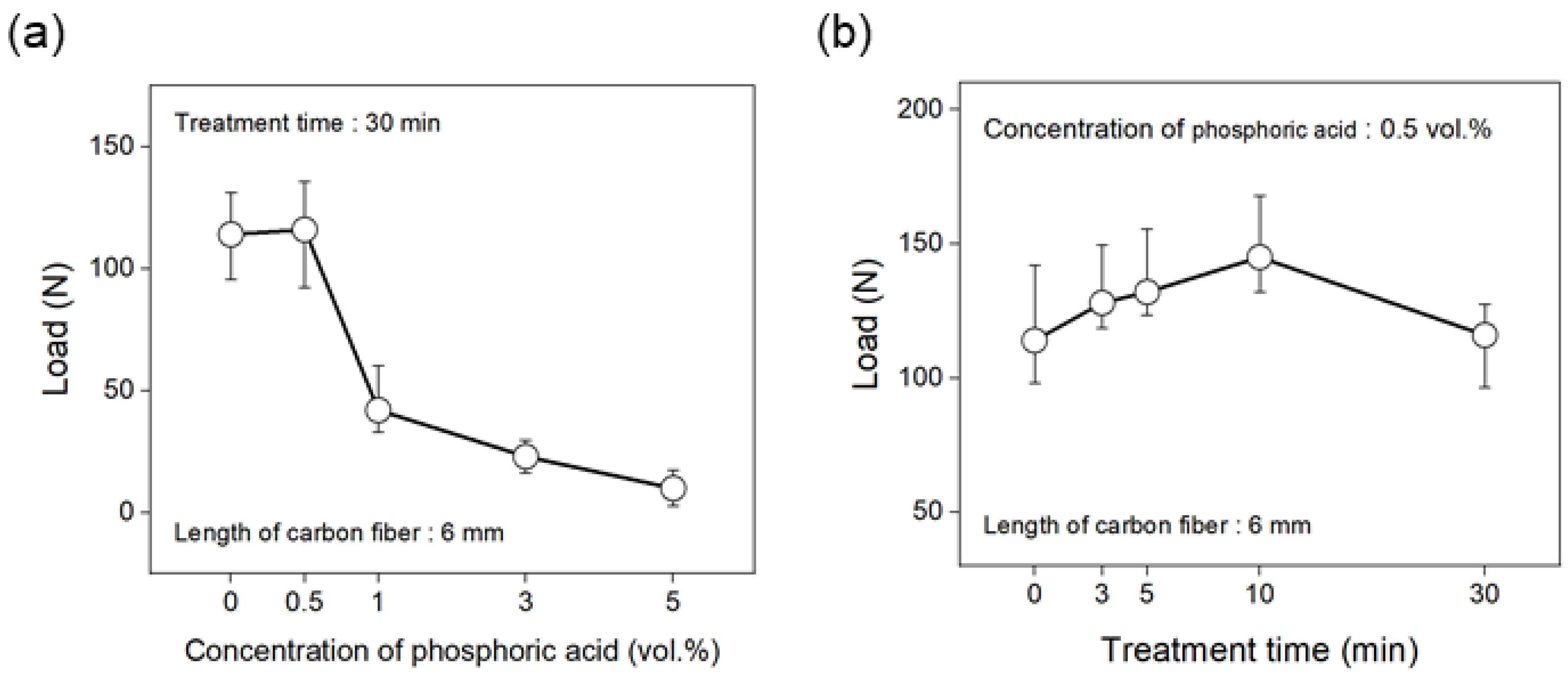 Polymers 17 00381 g004