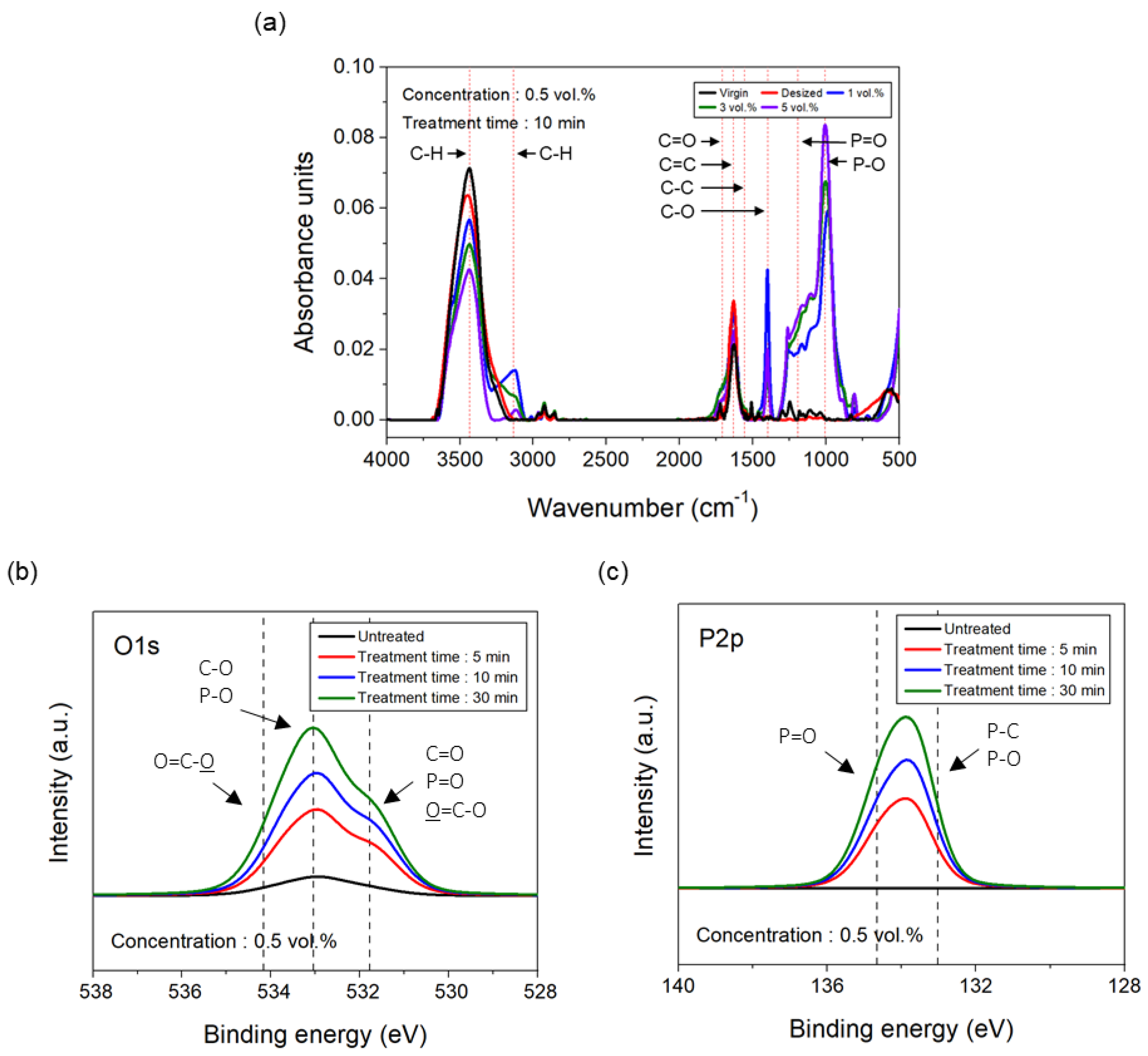 Polymers 17 00381 g007